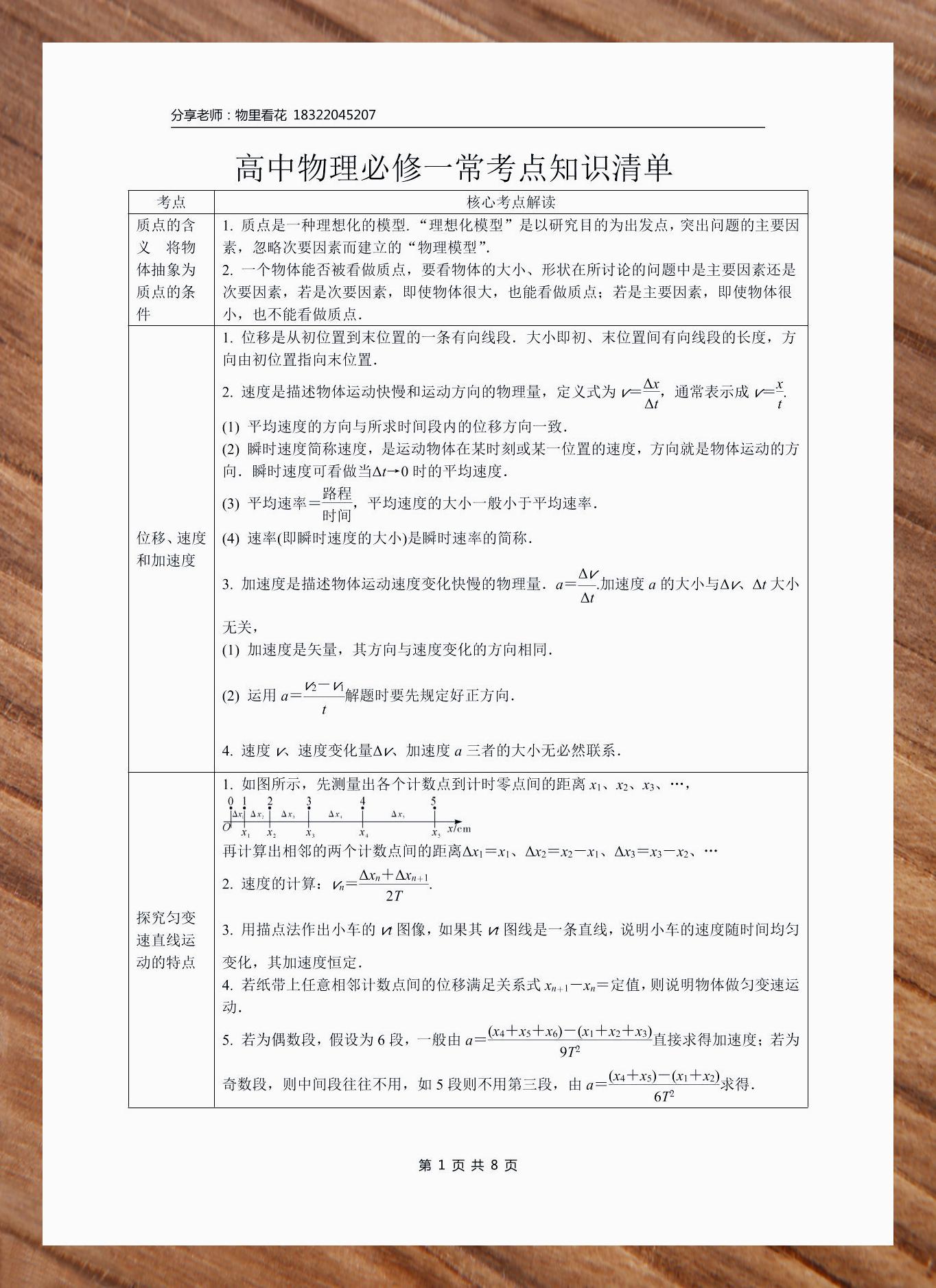 高中物理提分资料推荐
第1张 高中物理提分资料推荐
第1张