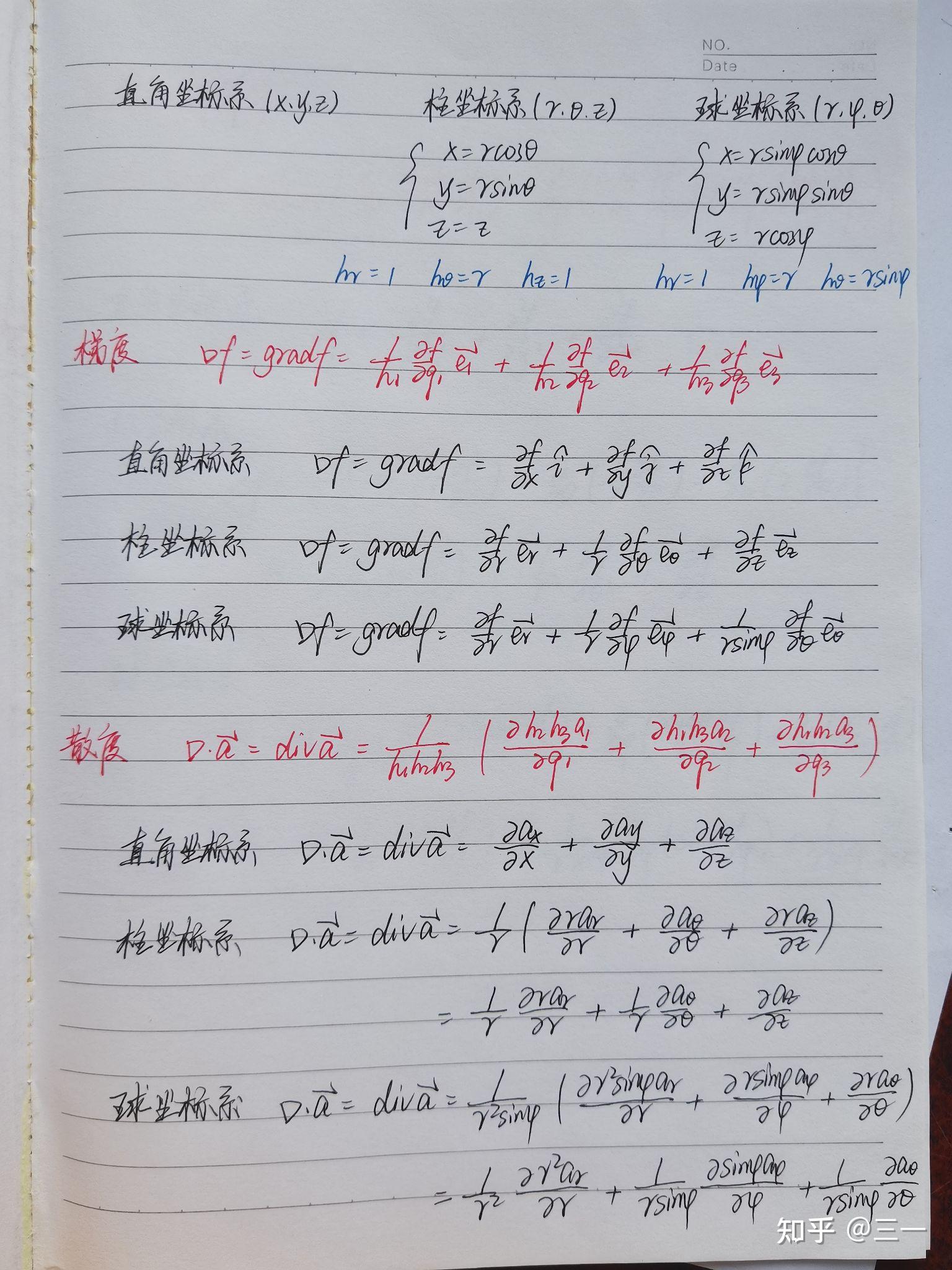 梯度公式,grad梯度公式 梯度公式,grad梯度公式