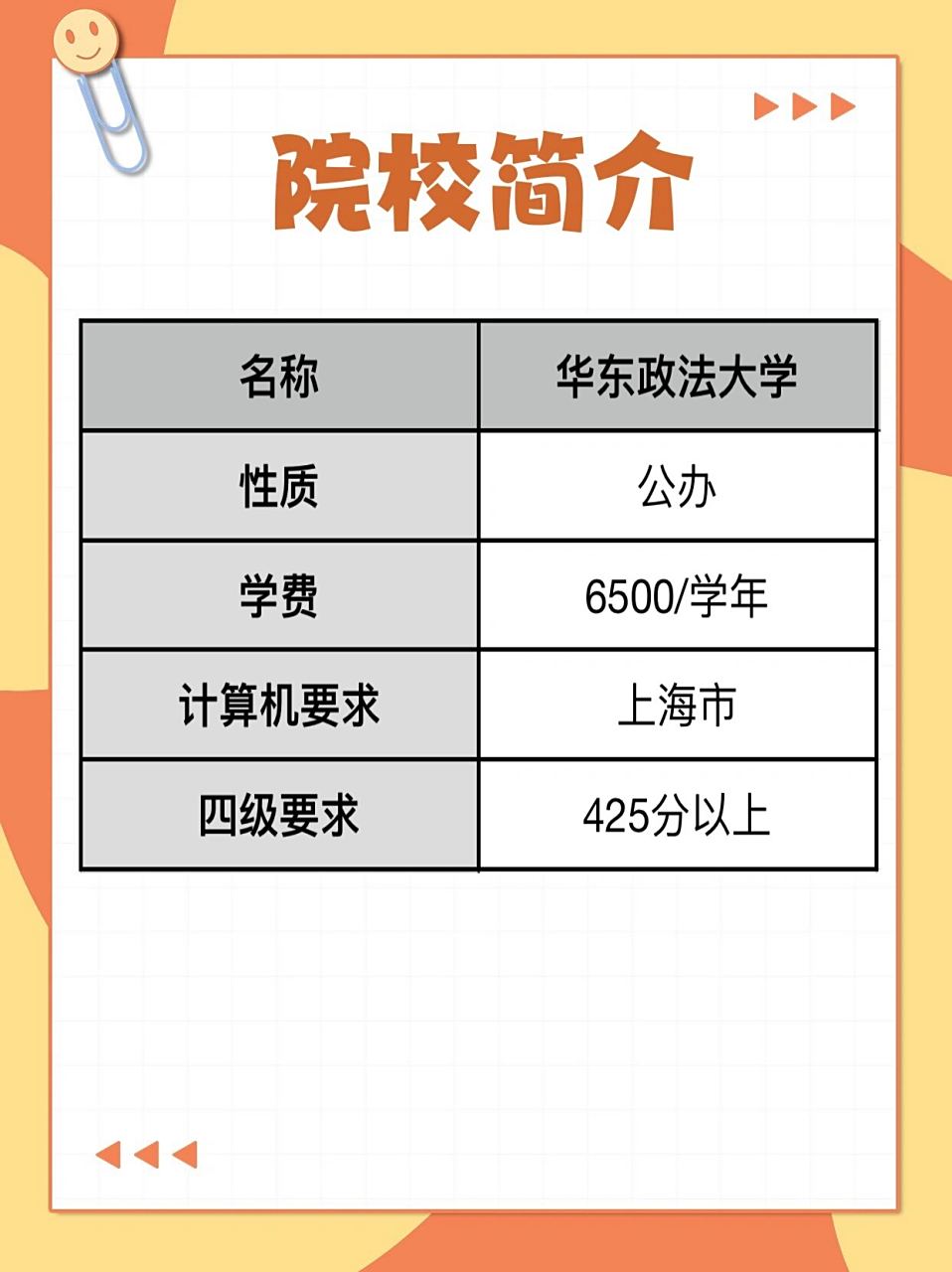 2024年华东政法大学"专升本"报考指南 大家好99这里是薇薇学姐报考
