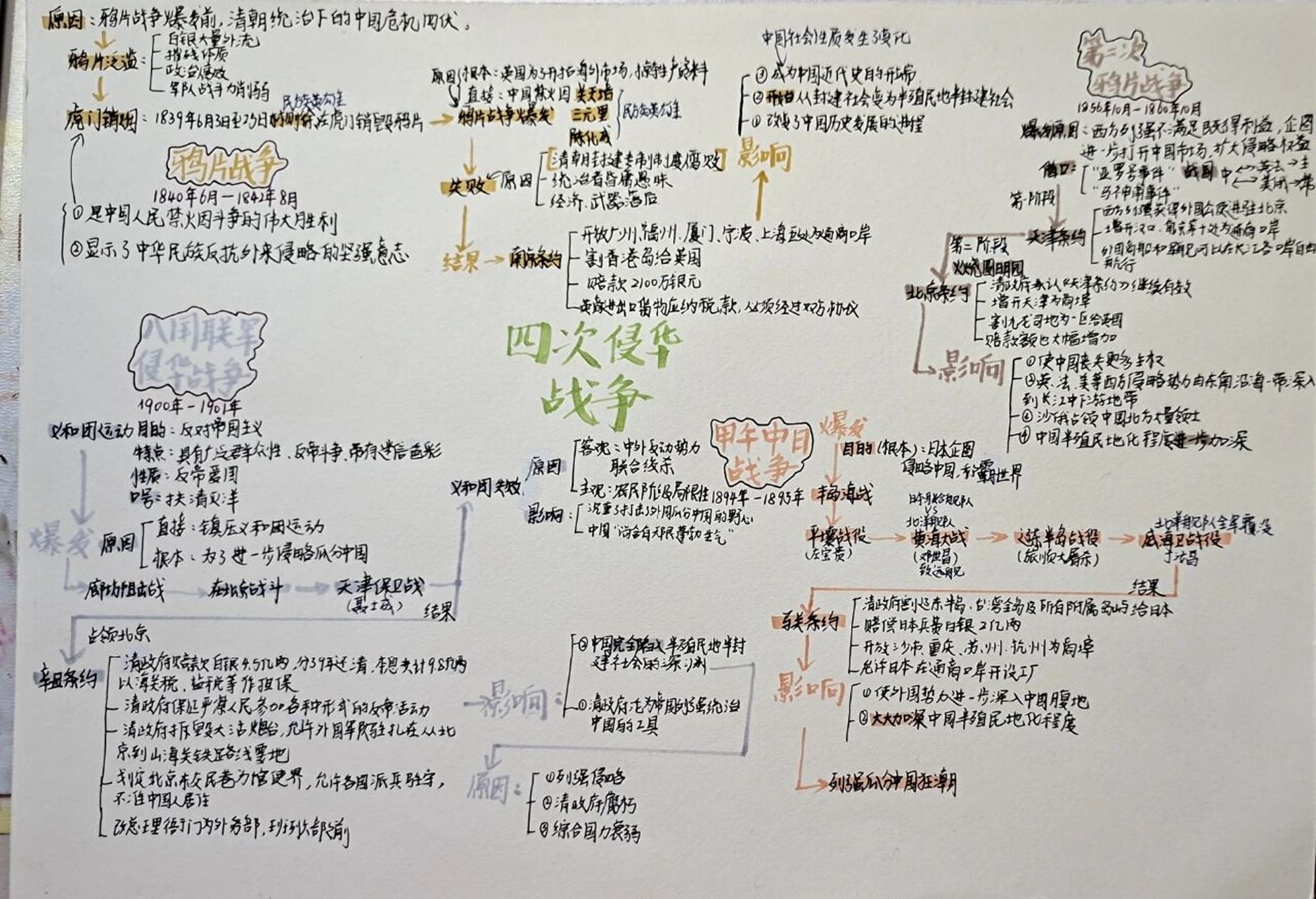 侵略史思维导图图片