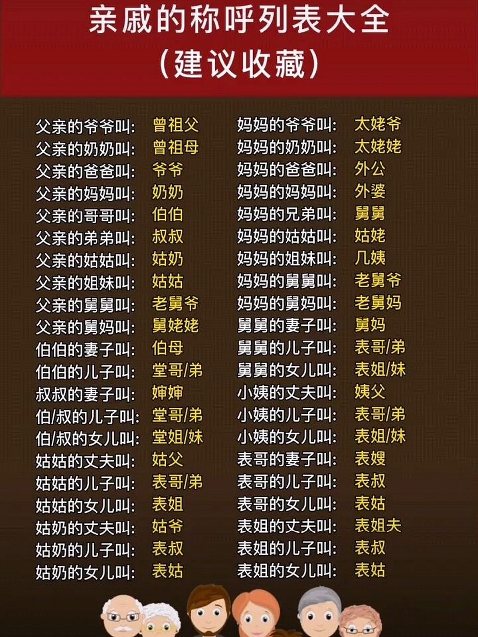 亲戚的称呼列表大全(建议收藏) 亲戚的称呼列表大全(建议收藏)