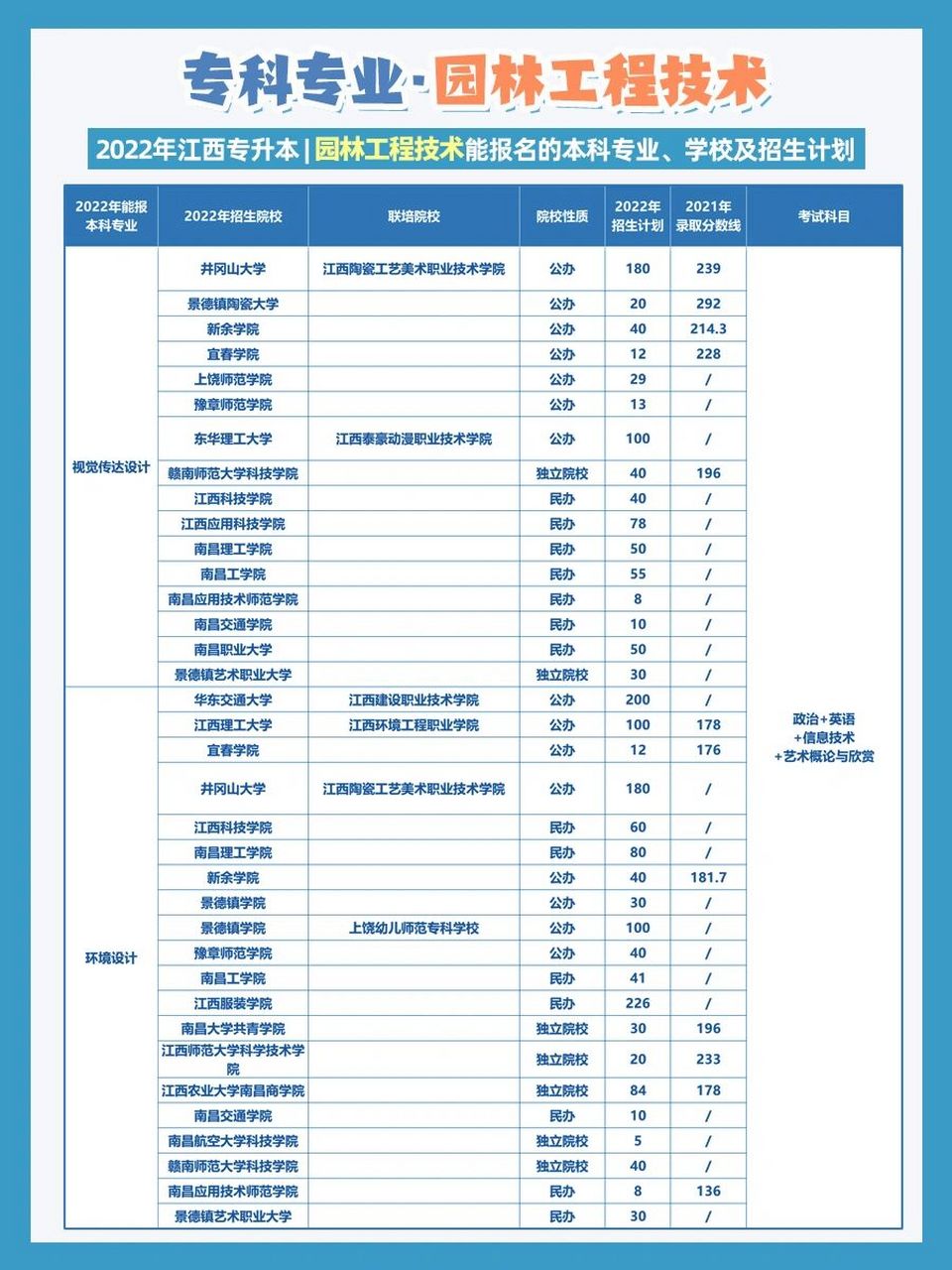 风景园林设计就业方向图片