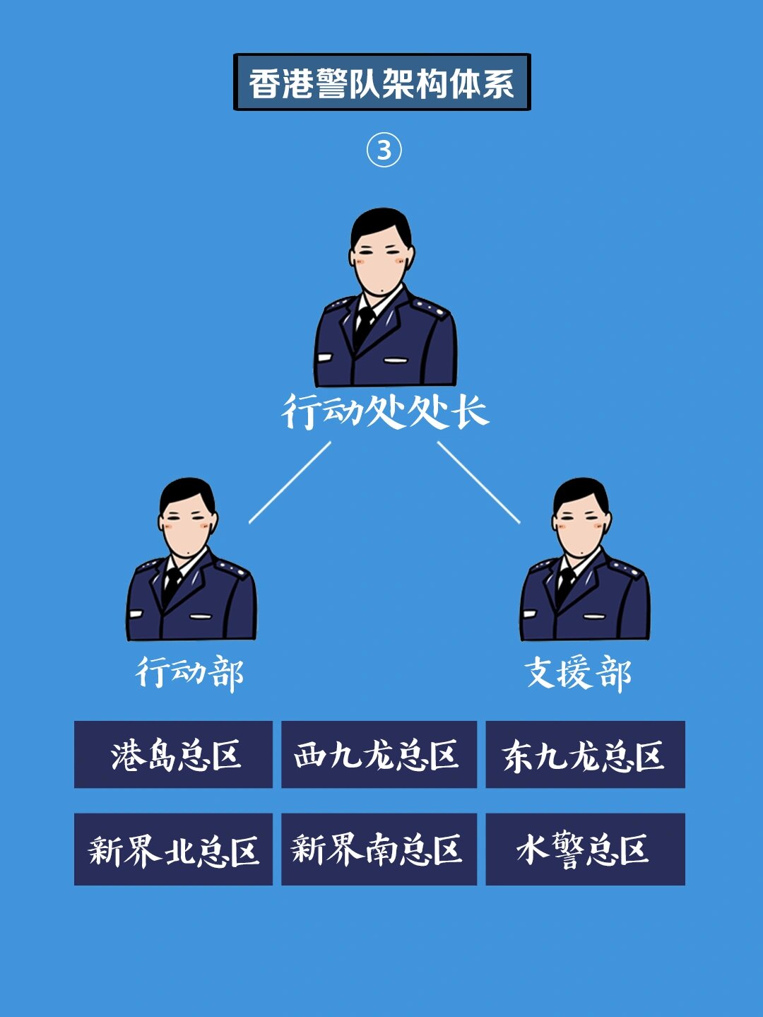 香港警队架构体系