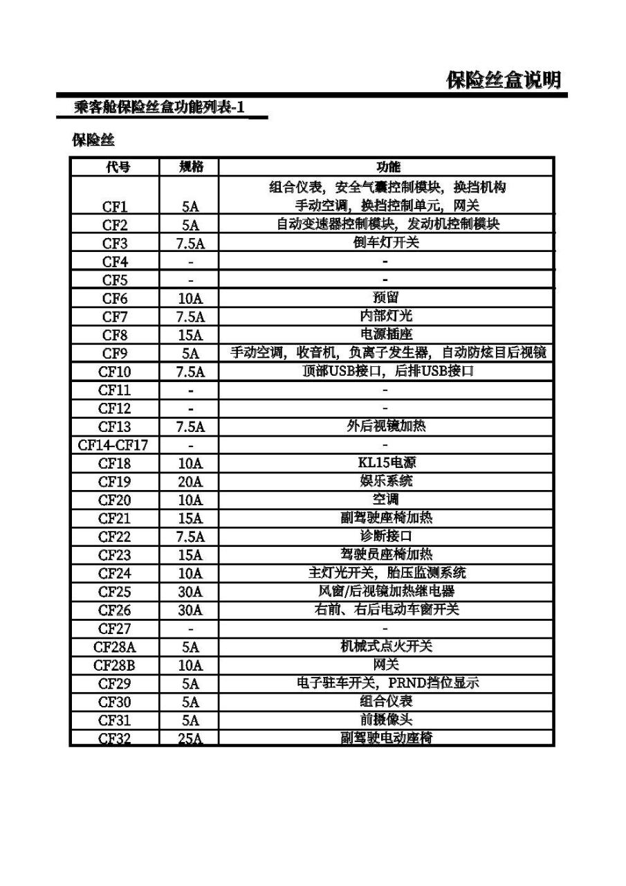 荣威i5保险丝图解图片