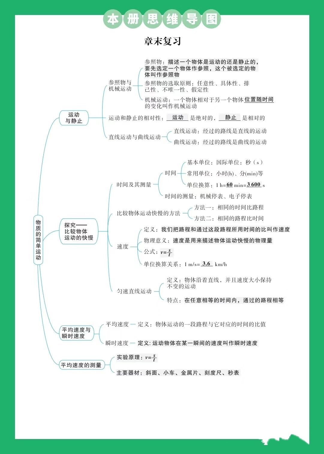 刚体的转动思维导图图片