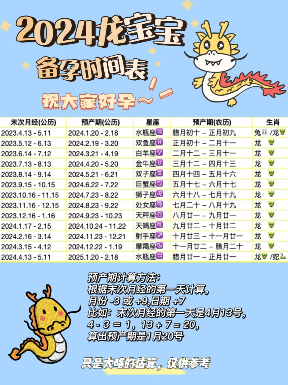 94备孕龙宝宝的看过来932024年龙宝宝星 942024年的龙宝宝出生