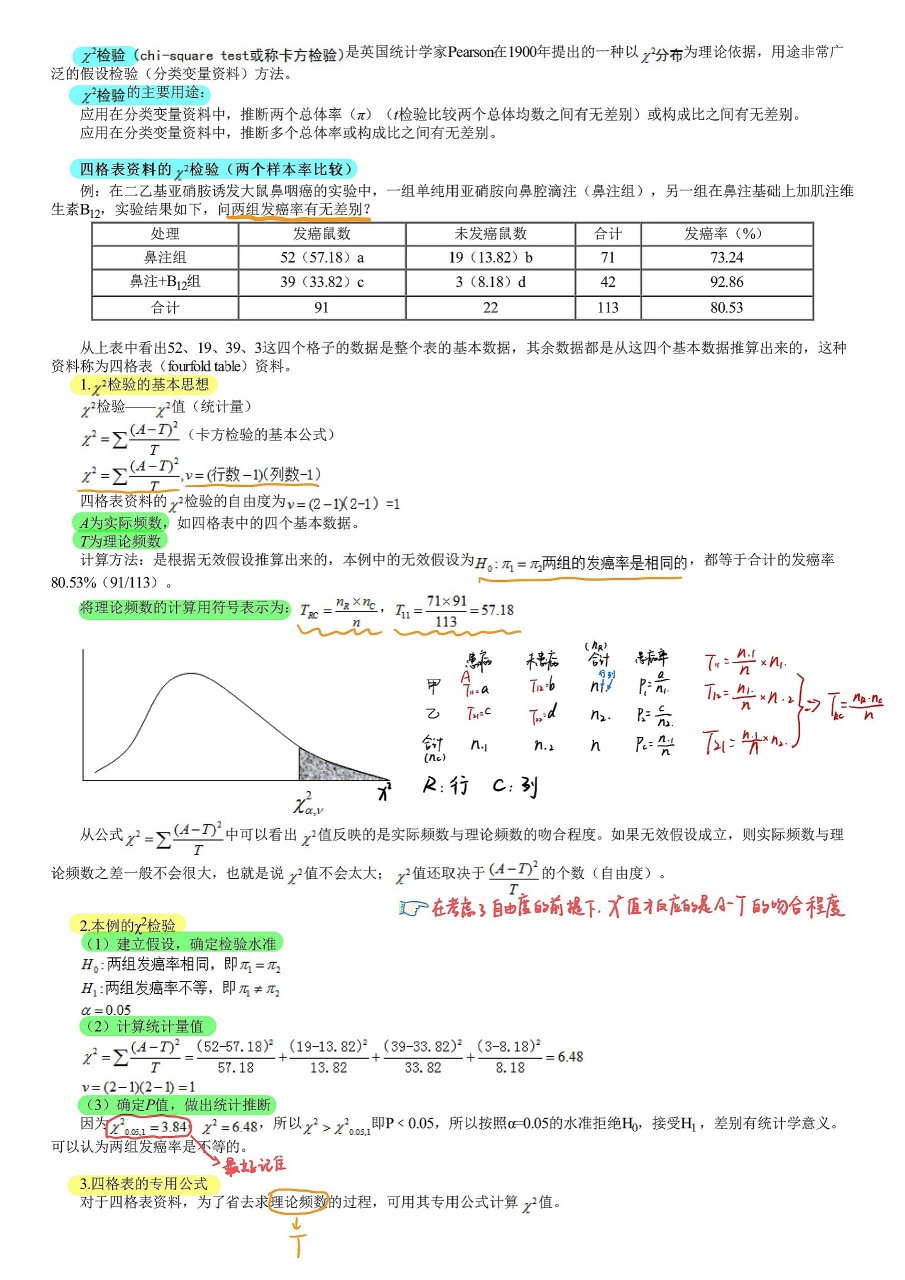 χ2分布图表图片