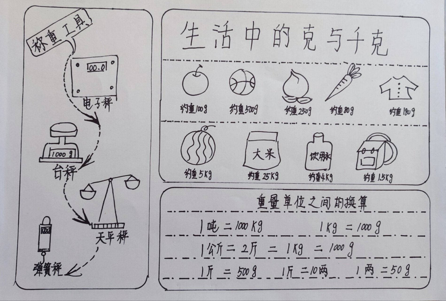 重量的手抄报 二年级图片