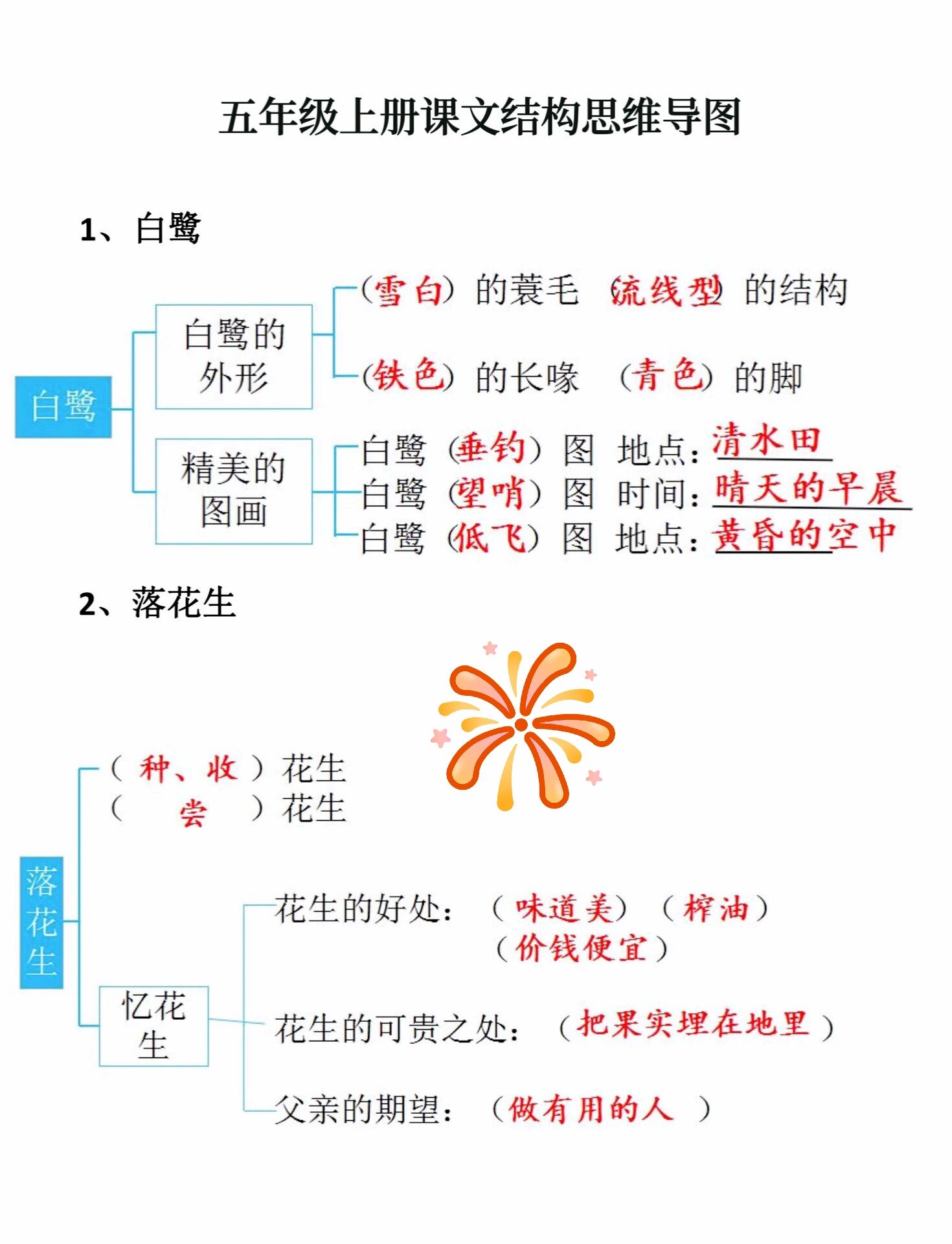 五上语文思维导图全册图片