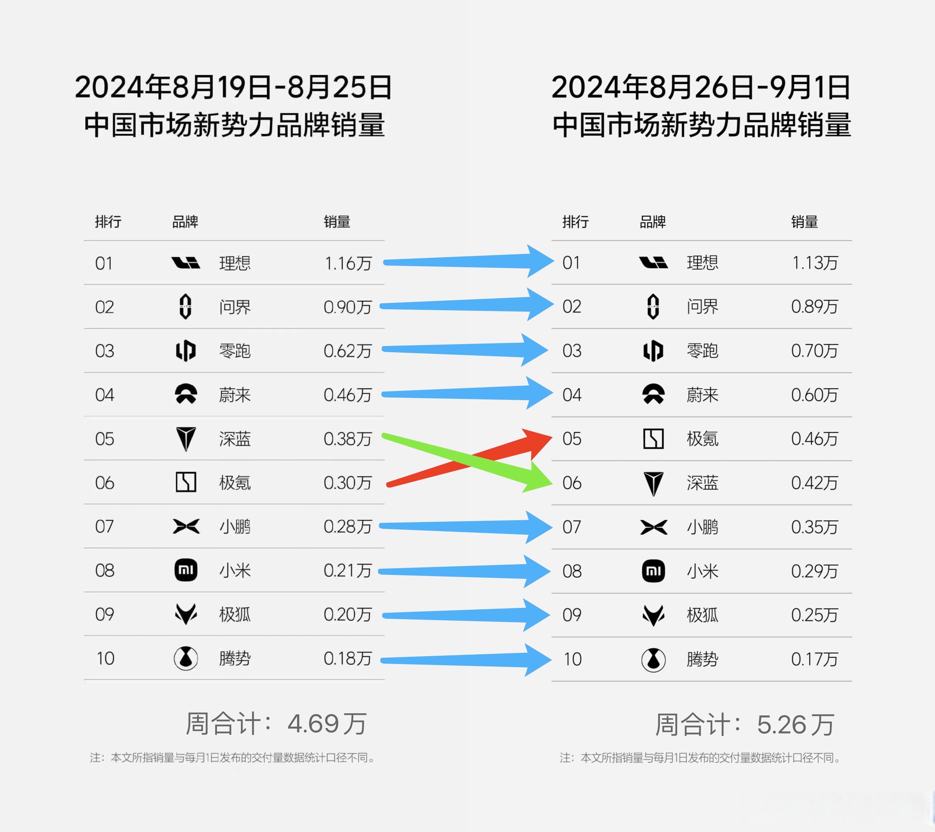 三双榜单 深度解析 突破数据相关图片1