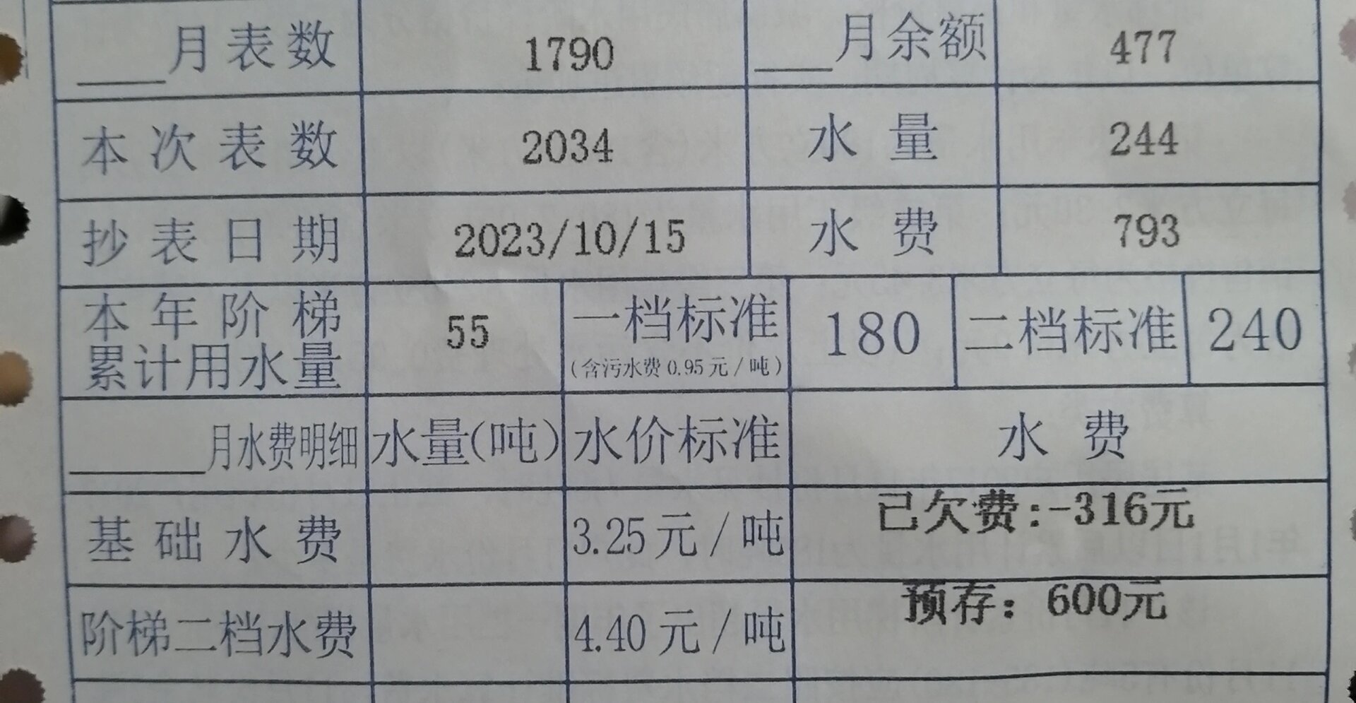 有没有人懂这个水费单?供水公司说1790是预估的,但是2034是对的,所以