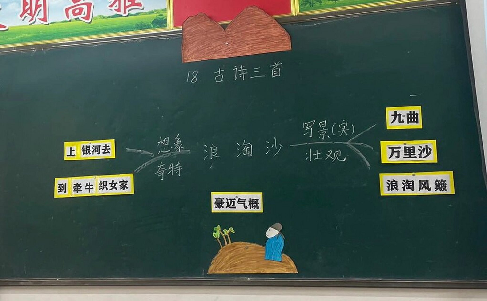 六上语文 | 《浪淘沙》板书设计    插播一条板书设计