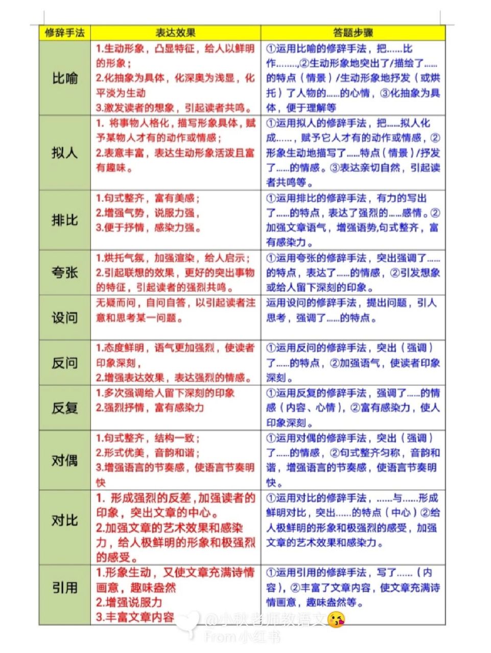 修辞手法的作用表格图片