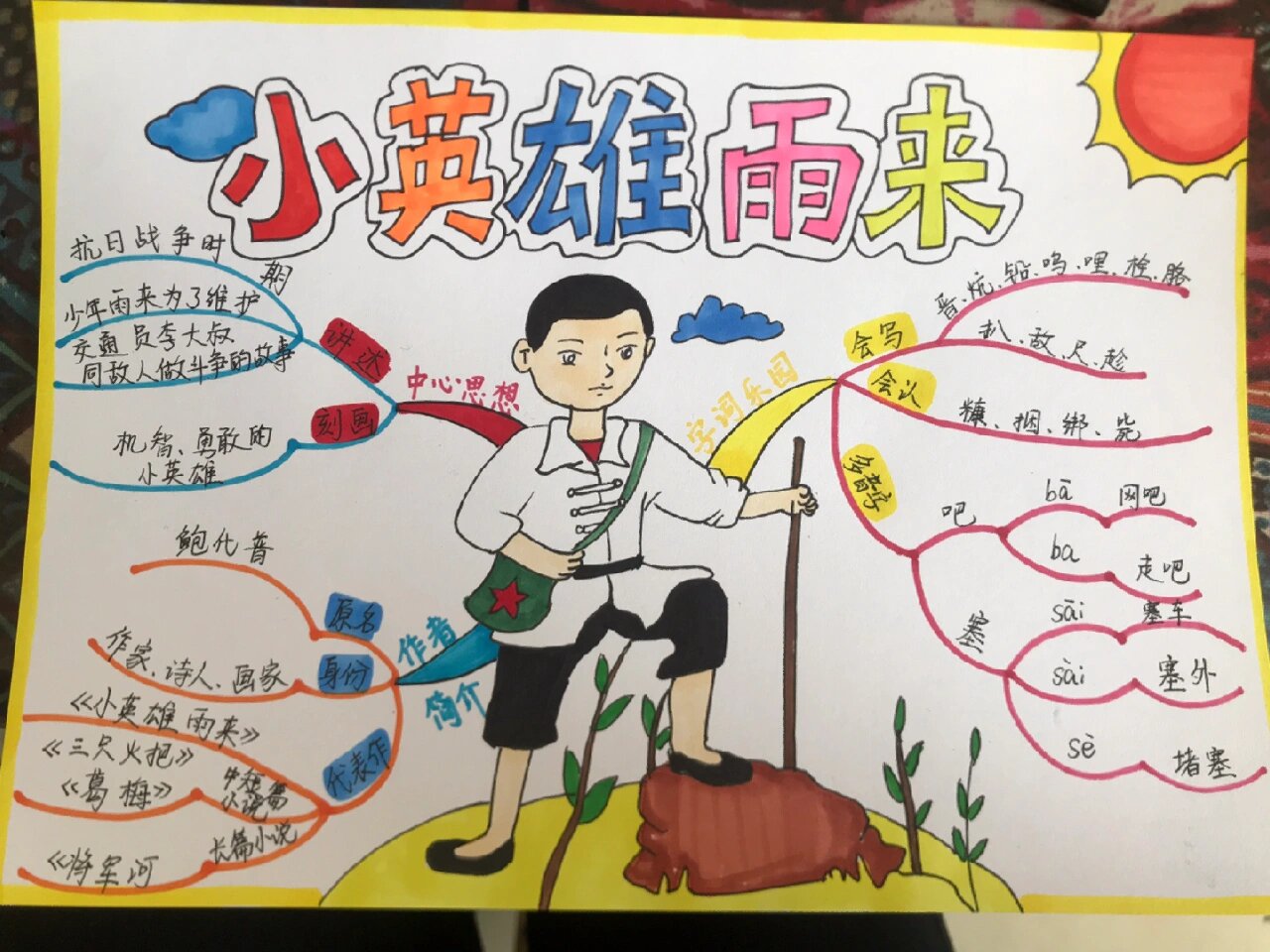 小英雄雨来思维导图
