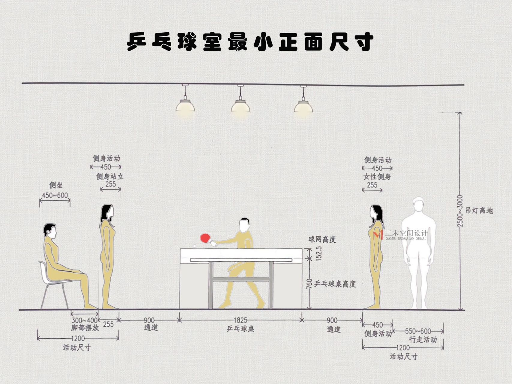 7715乒乓球室设计最小尺寸 	 (1)乒乓球室在满足乒乓球最小运动