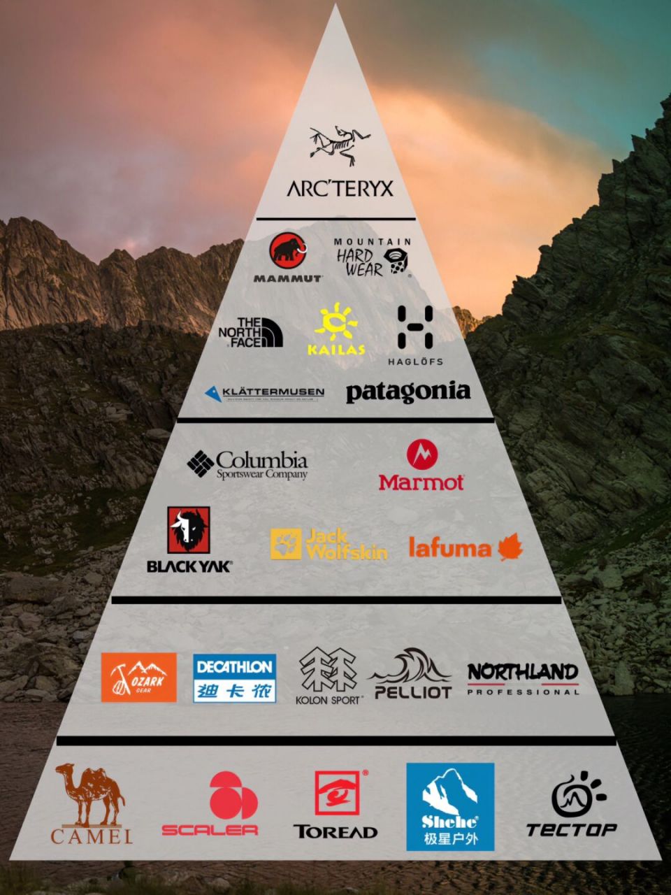 户外品牌金字塔 11566级: 始祖鸟:加拿大的顶级户外品牌,户外界的