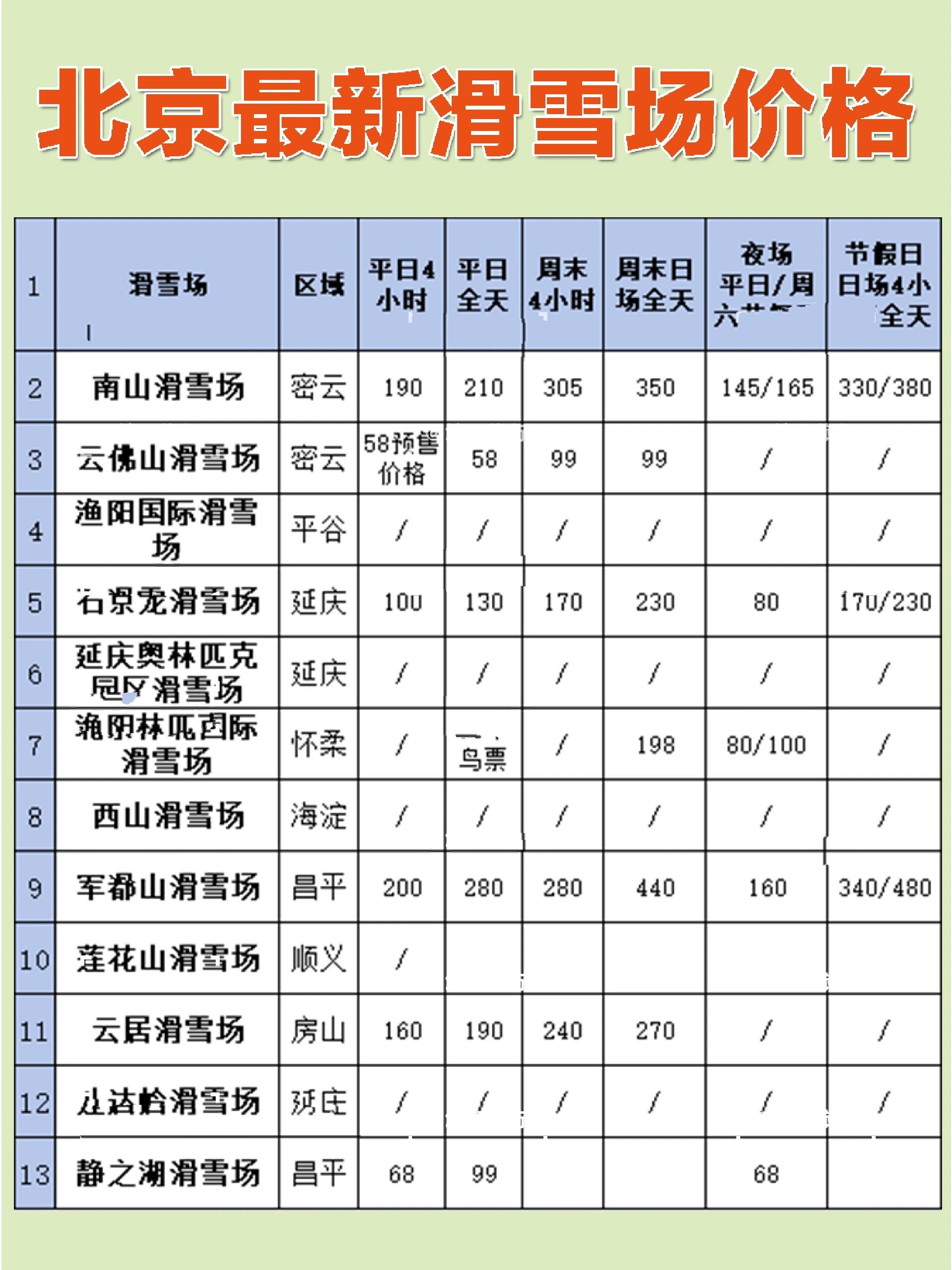 尚义鸳鸯湖滑雪场票价图片