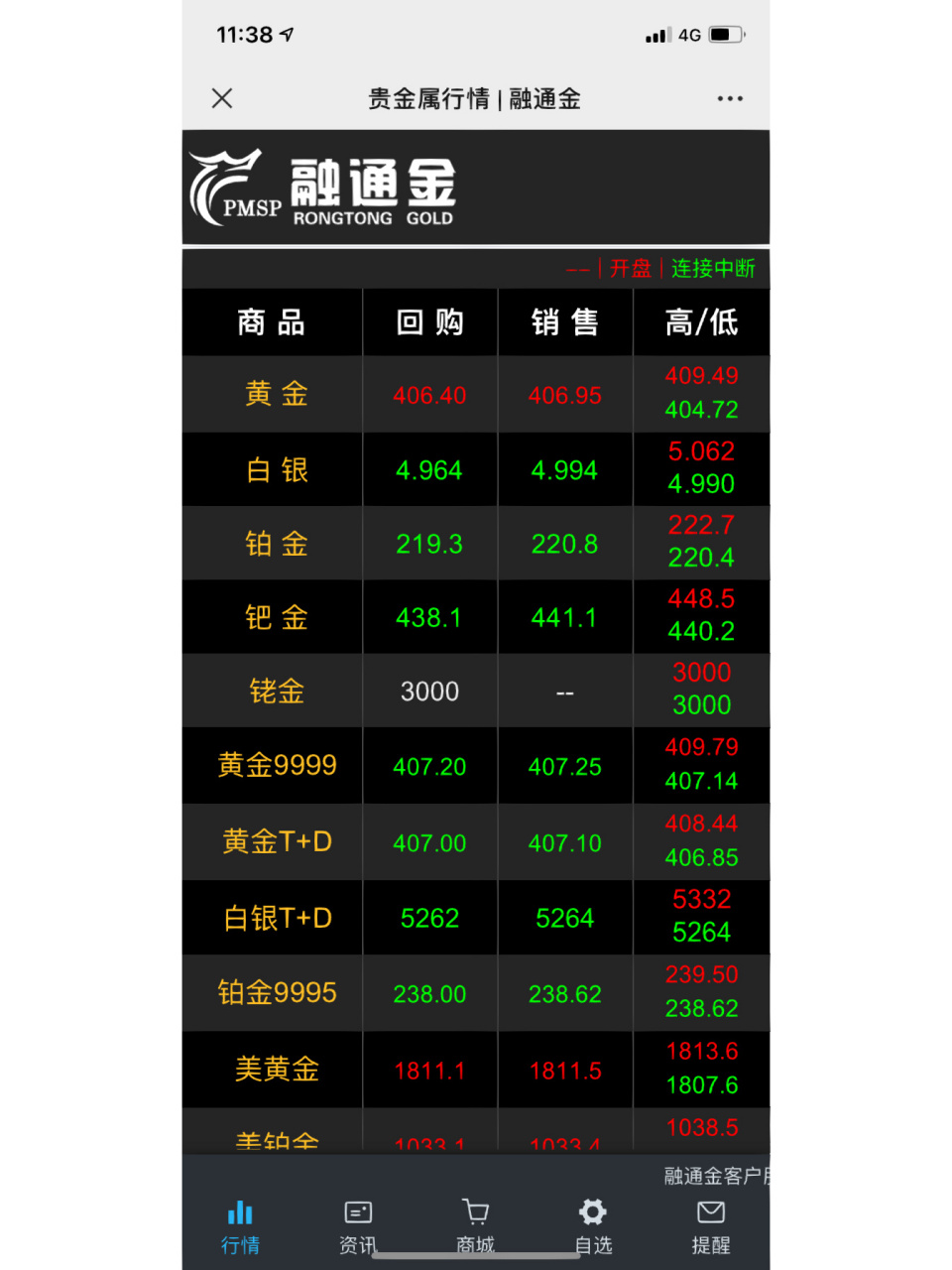 融通金价行情最新消息(融通金贵金属行情金价) 第1张