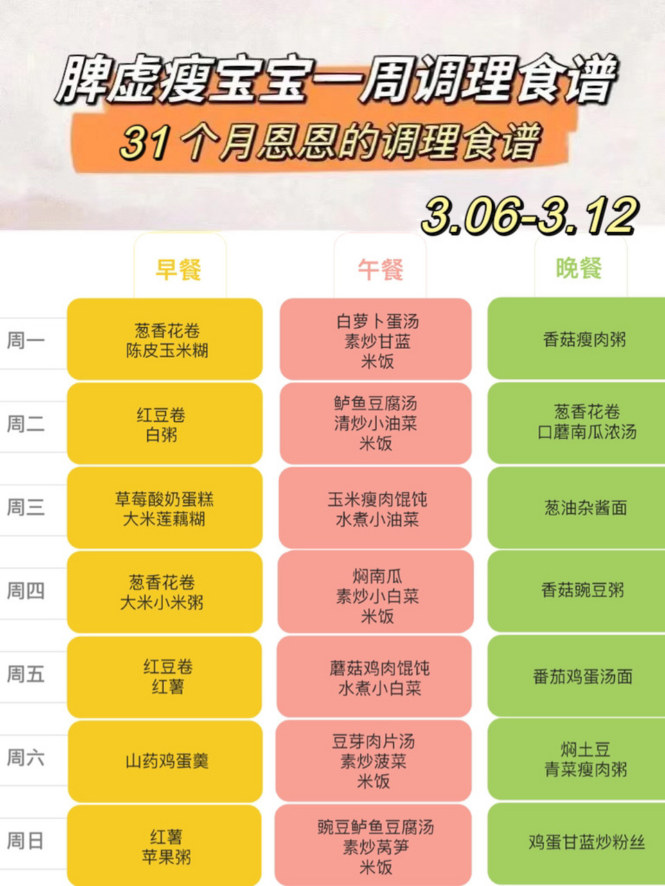 2歲脾虛寶寶一週脾胃調理食譜,3.06-3.12 哈嘍,這周的食譜來遲了一步.