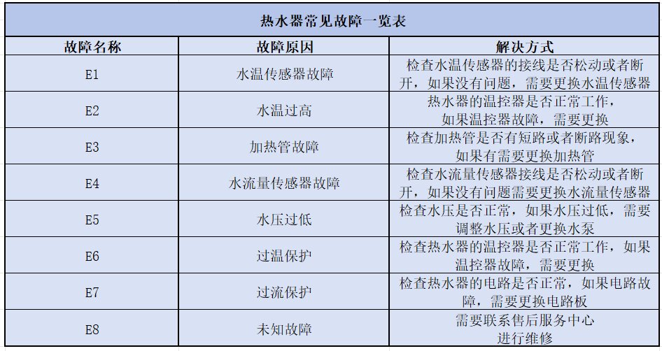 开水器温控器故障判断图片