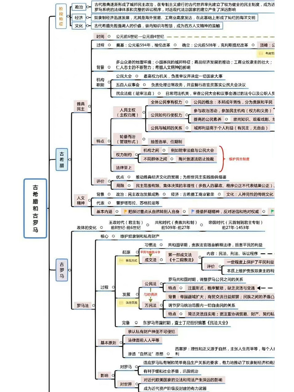 世界史思维导图高清版 | 来自教育知事