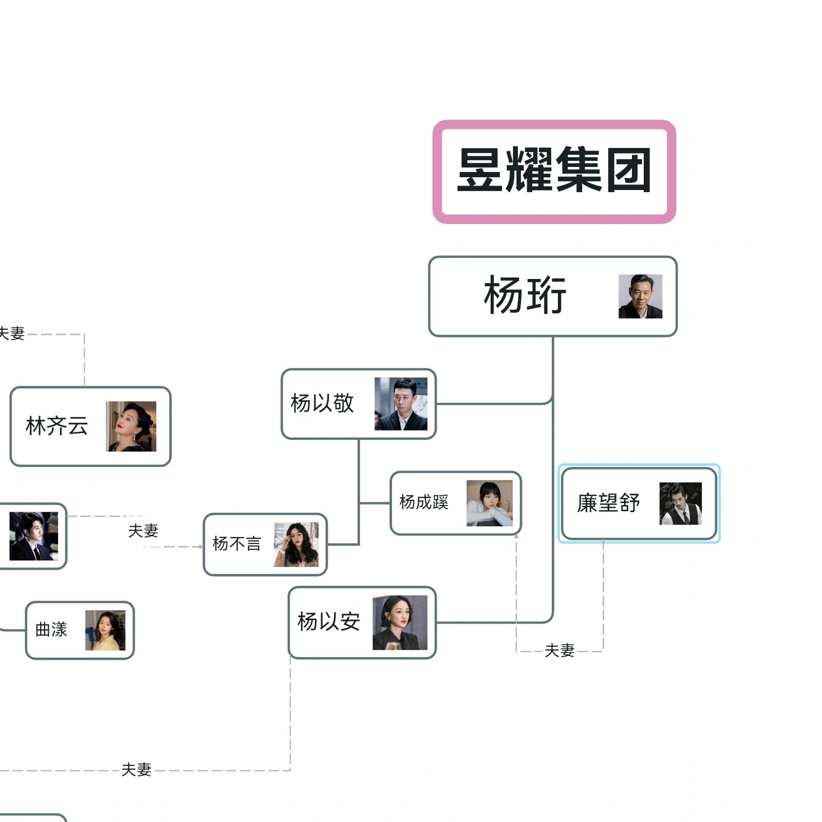 孟氏辈分图片