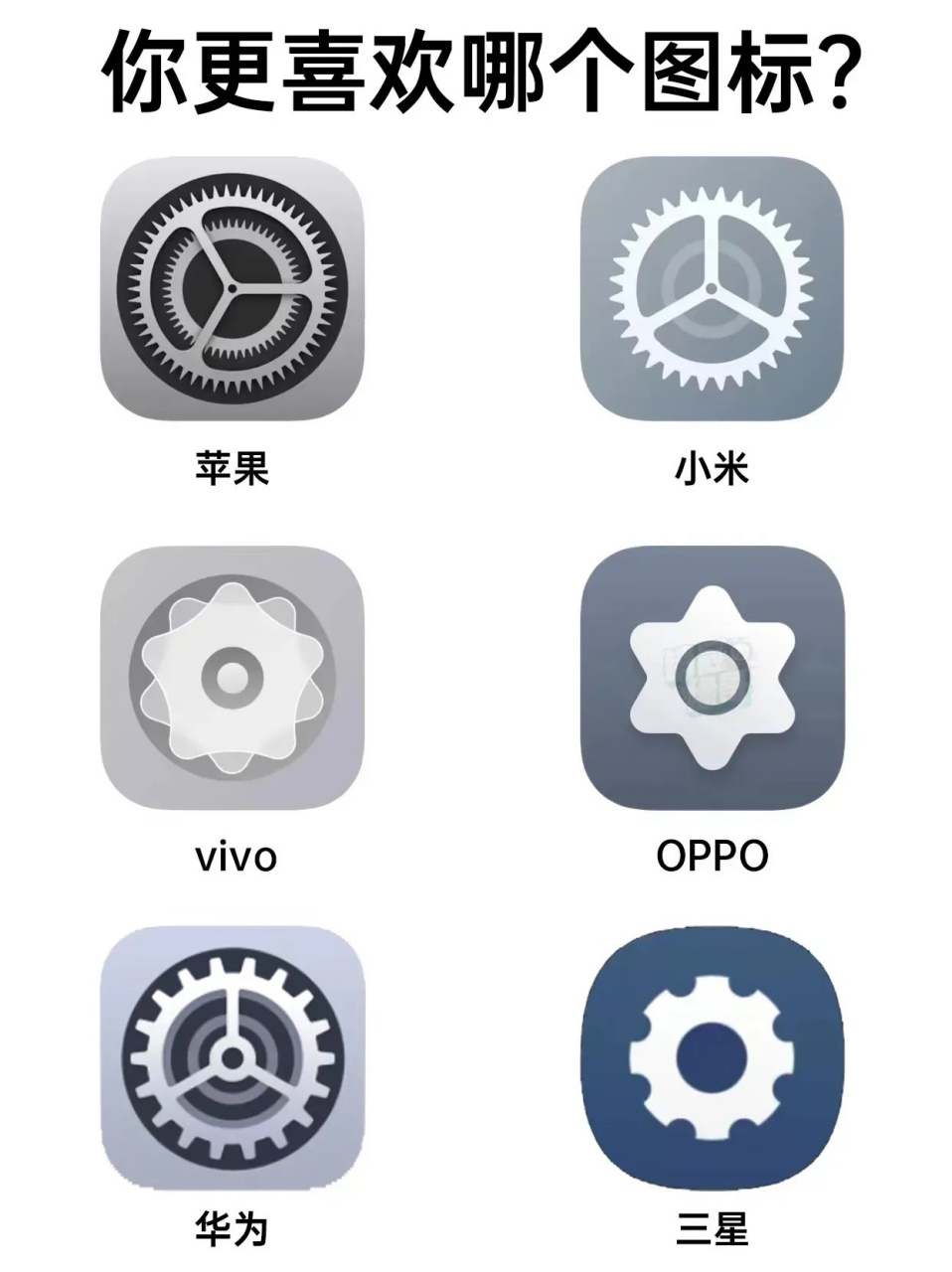 各品牌手机设置图标的设计,你们喜欢哪种呀?