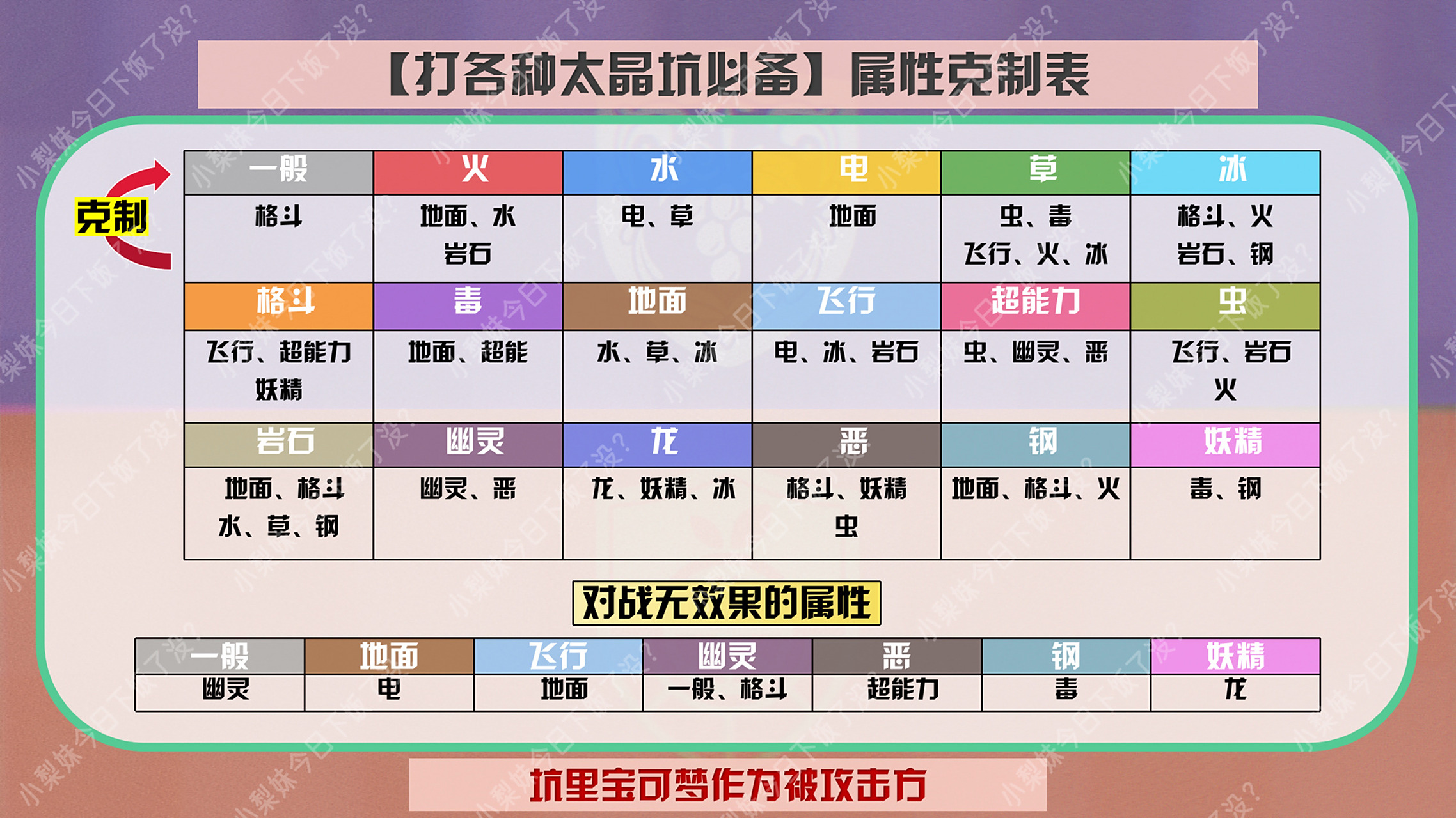 宝可梦朱紫,太晶坑属性克制表,这一张就够 宝可梦朱紫属性对战表