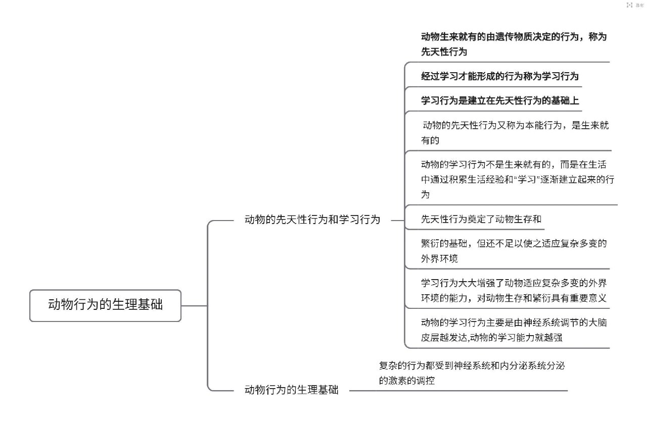 八上生物思维导图2