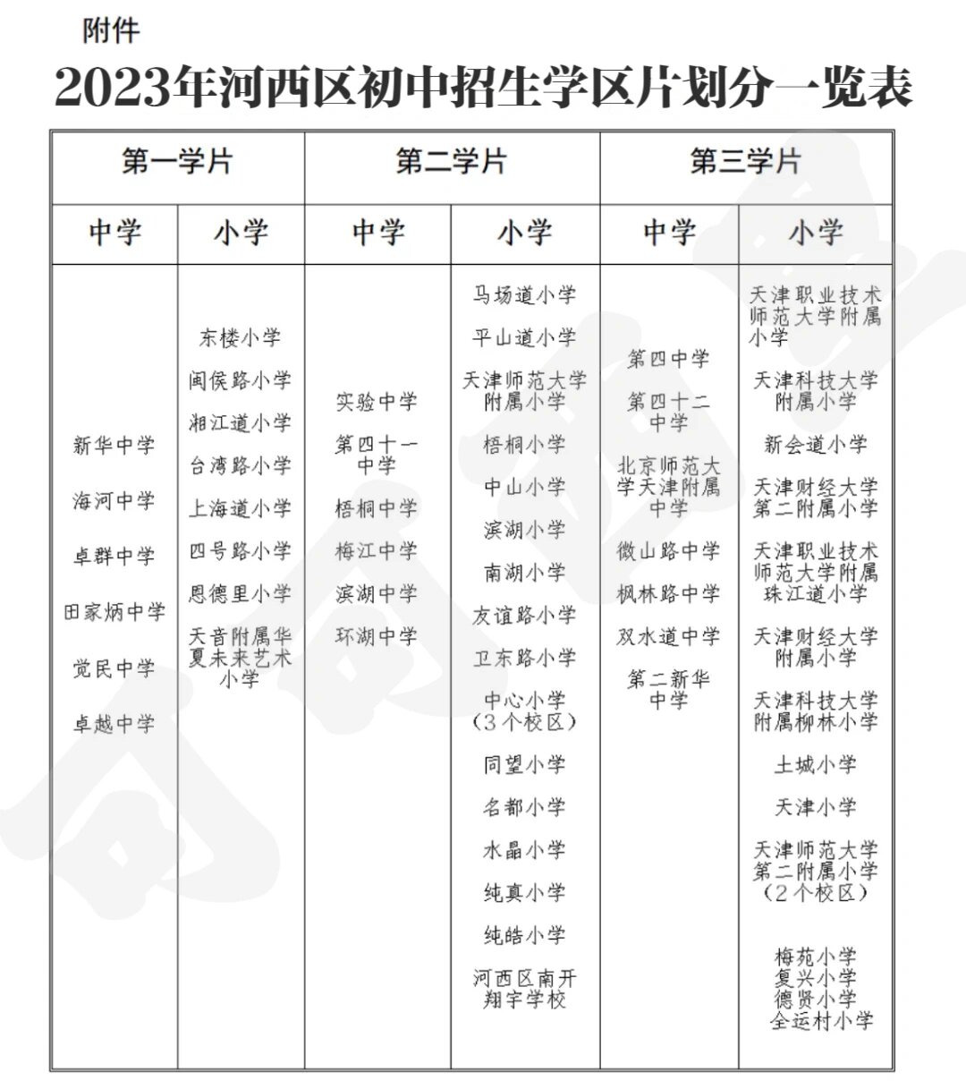 河西区学片划分图片