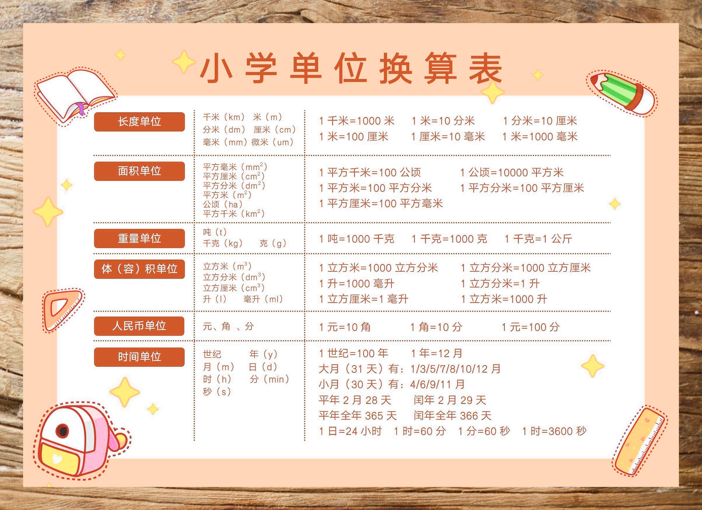 学校单位规模怎么填