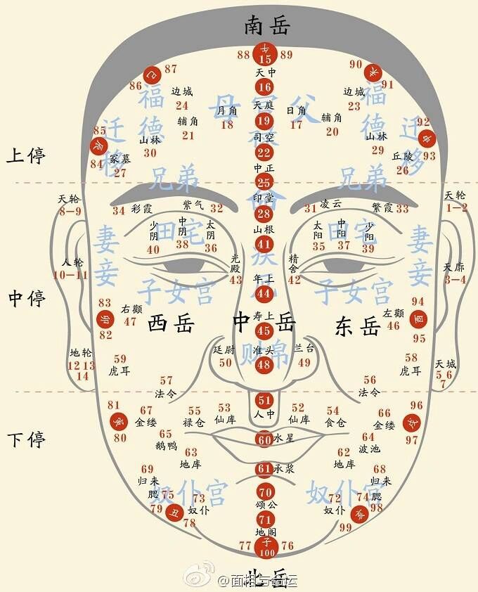 男人鼻梁中间有痣图片