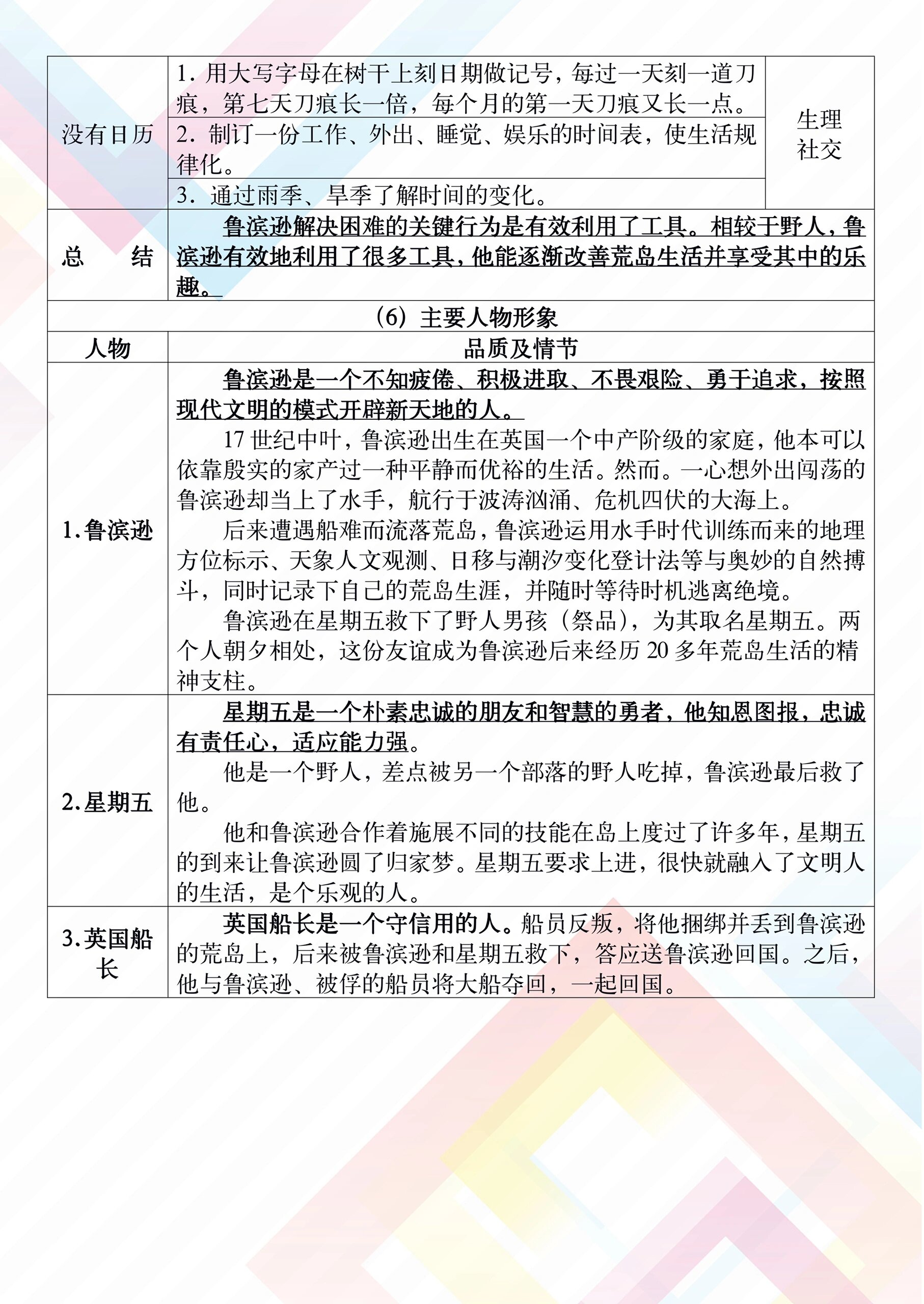 家人们看这里!鲁滨逊漂流记背这篇就够啦