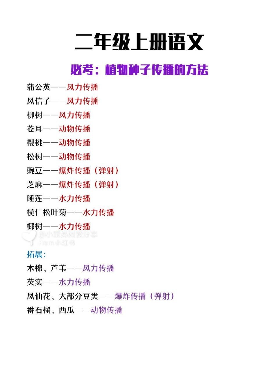 二年级上册语文一单元必考植物种子传播方法 二年级上册语文第一单元