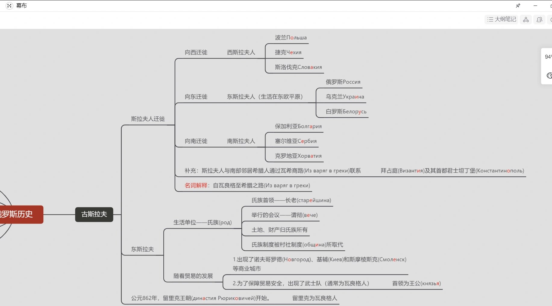 俄罗斯历史思维导图1