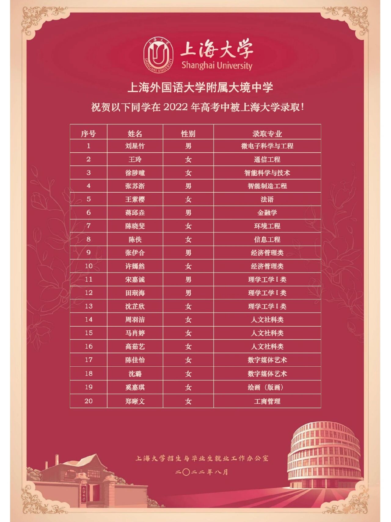 上海大境中学晒喜报921520人考入这所大学 上海高考喜报季,最近发