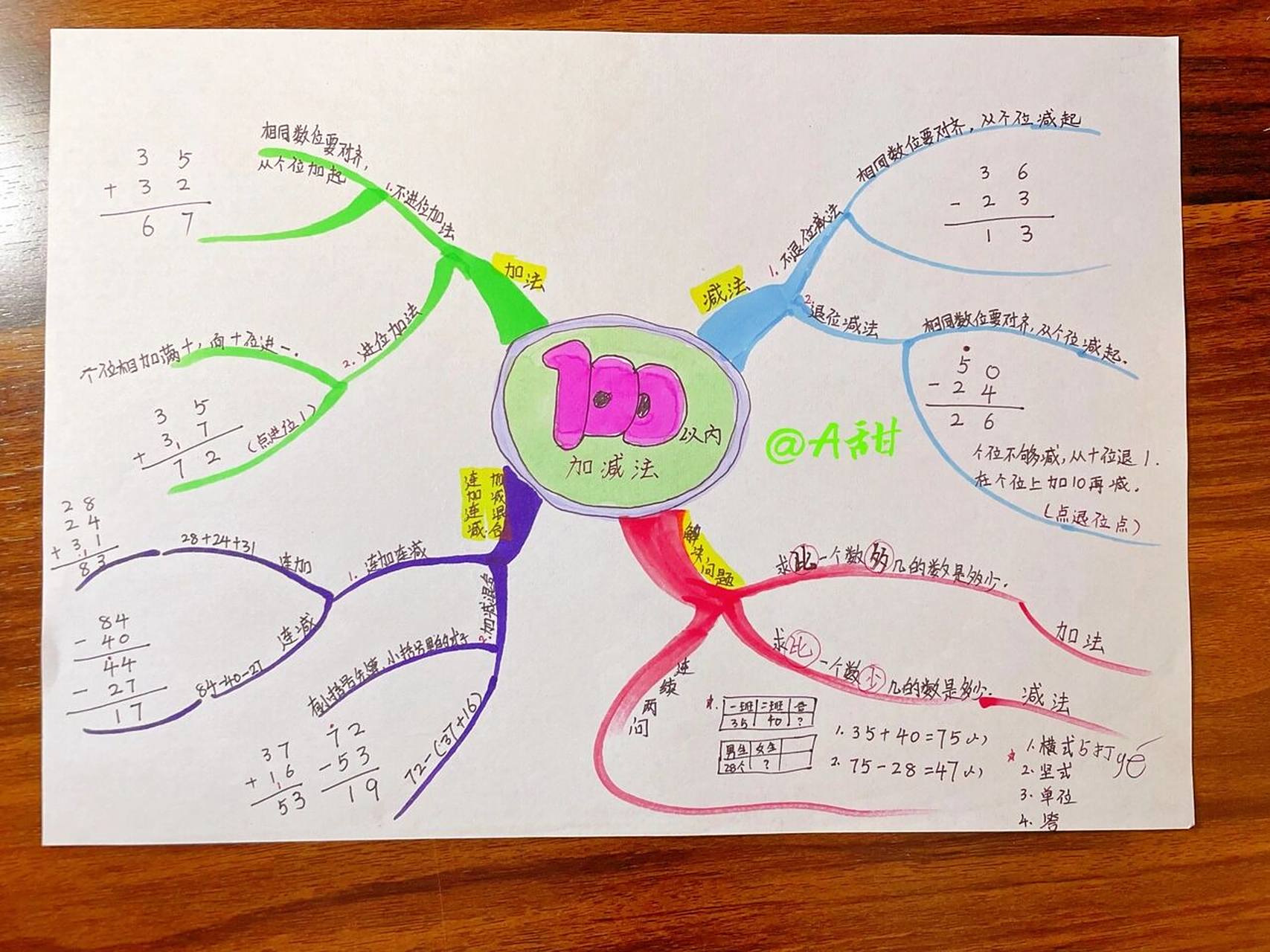 100以内加减法,认识时间|思维导图 人教版数学二年级下册  数学思维导