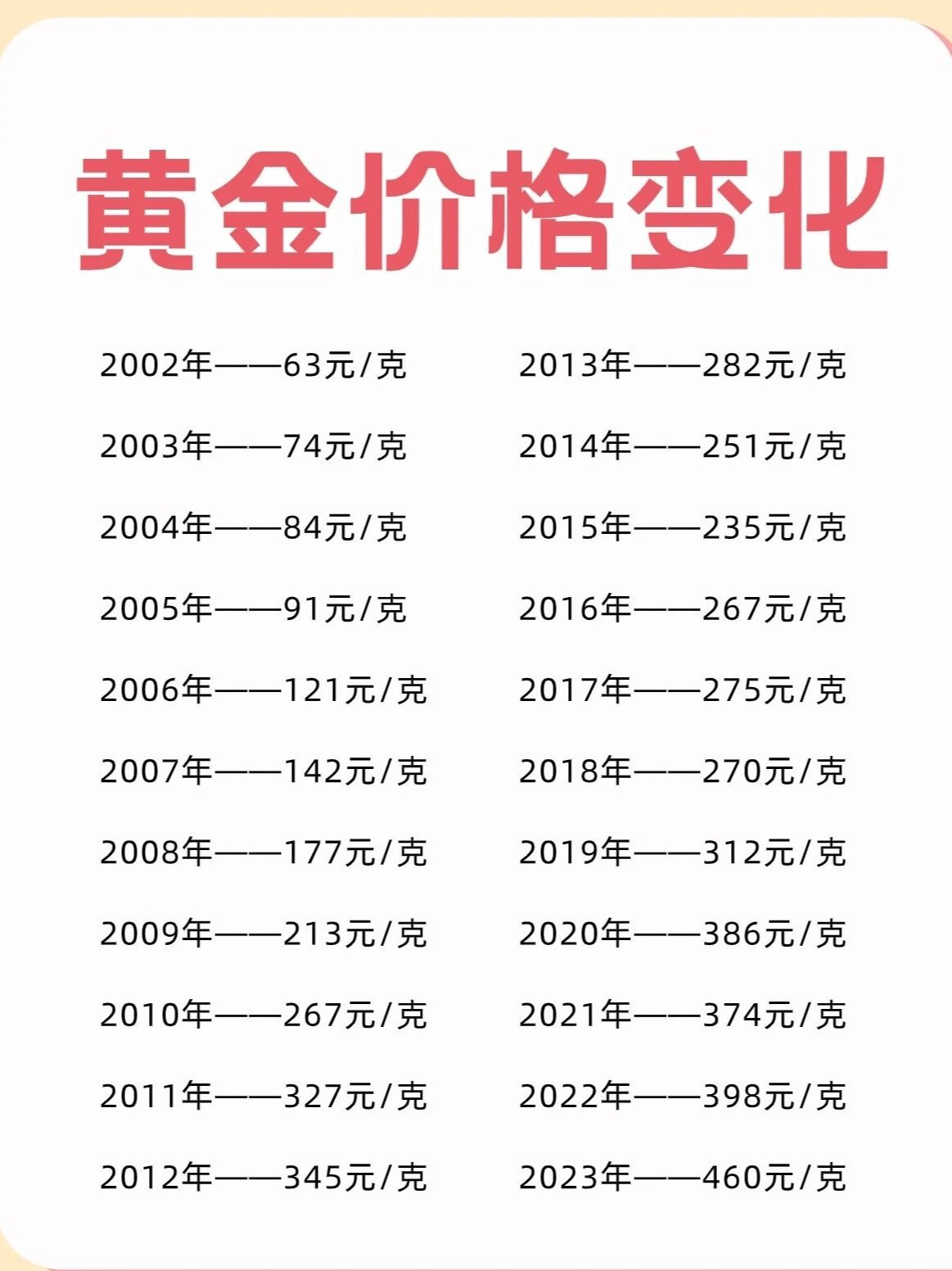 黄金价格今日最新价：市场走势与影响因素解析