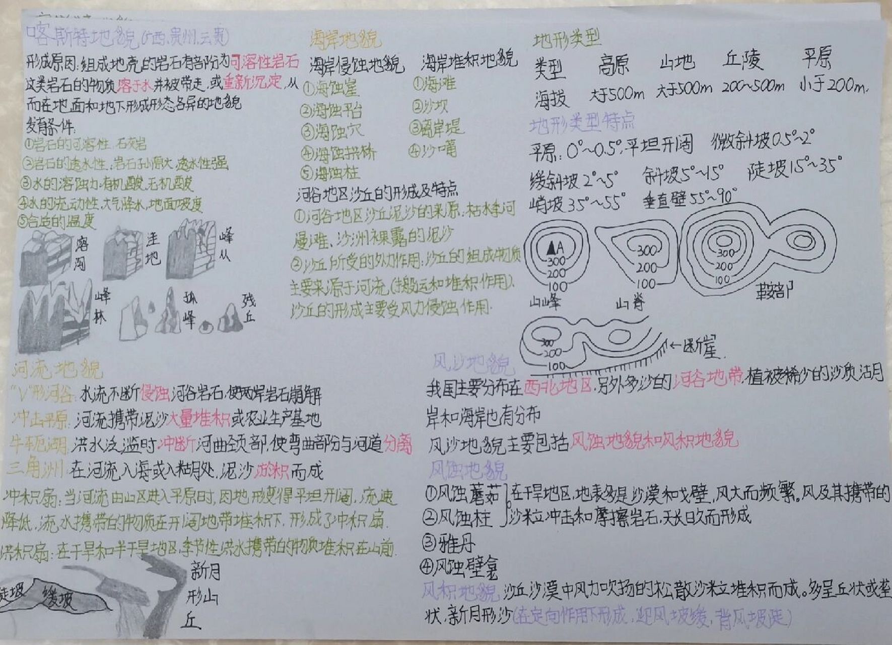 高一第四章地貌思维导图