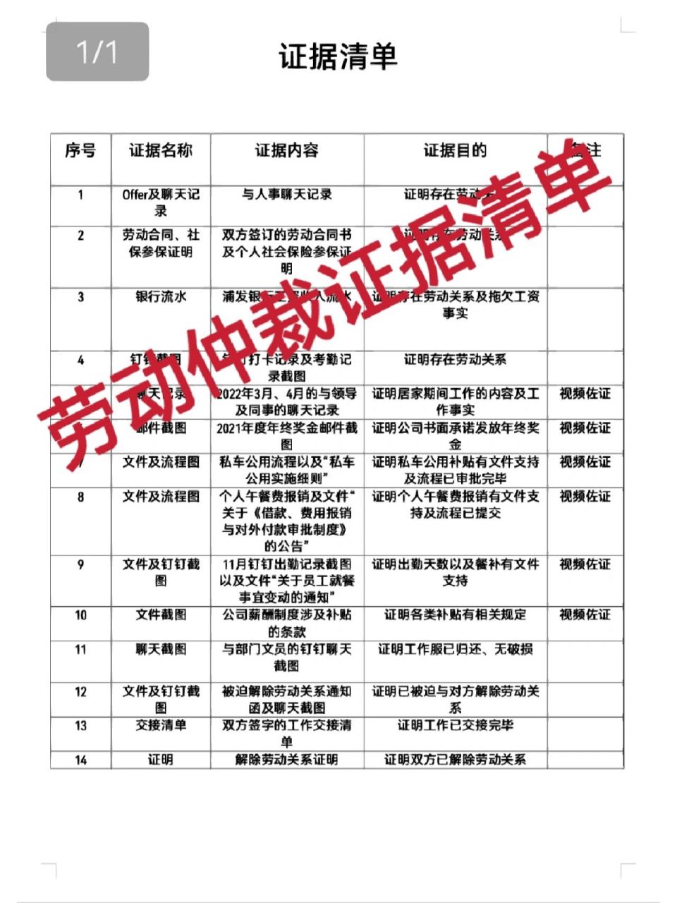 劳动仲裁证据清单的整理,供大家参考(1) 我来了,昨天扫完雪腰酸背痛
