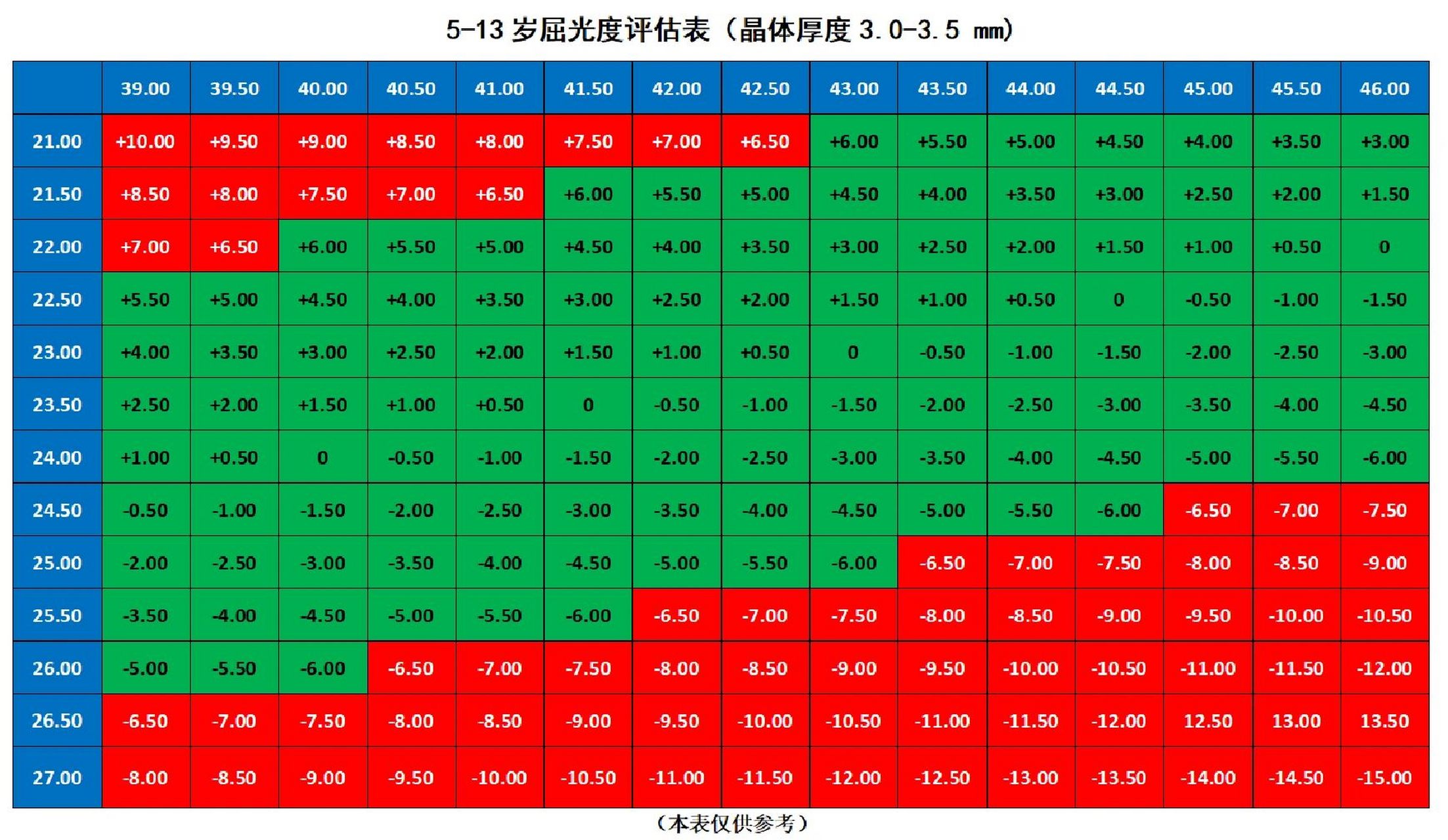 角膜曲率眼轴对照表图片