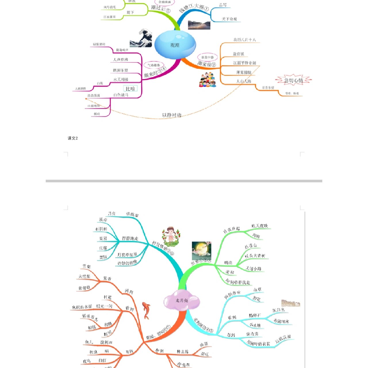 部编版语文课文思维导图来啦