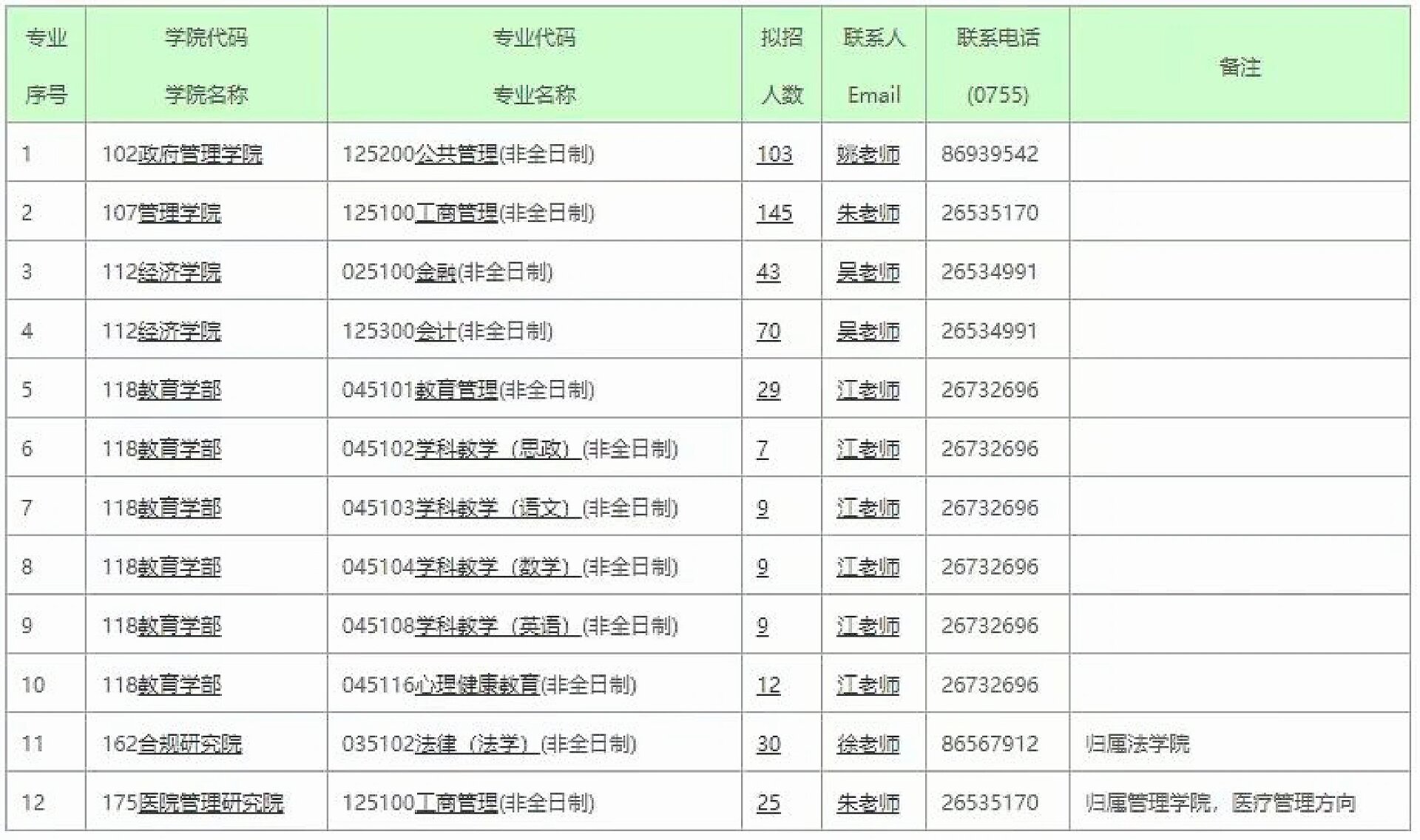 深圳大学2024年硕士研究生招生专业目录,2024年硕士研究生招生章程也