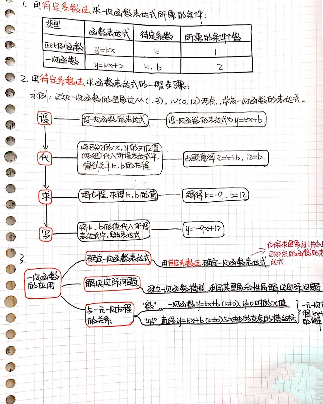 一次函数象限的划分图图片