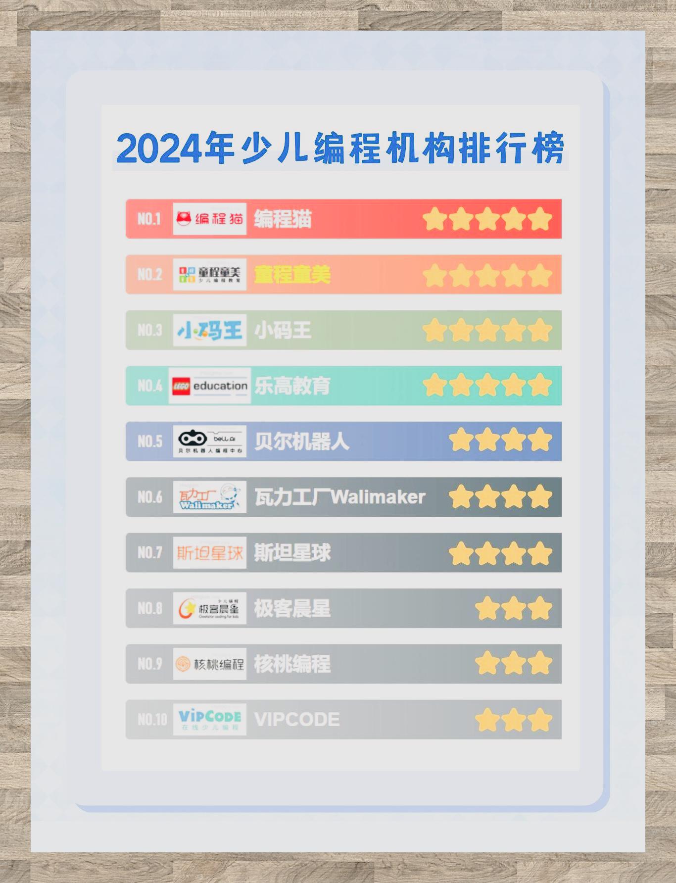 少儿编程机构排行榜