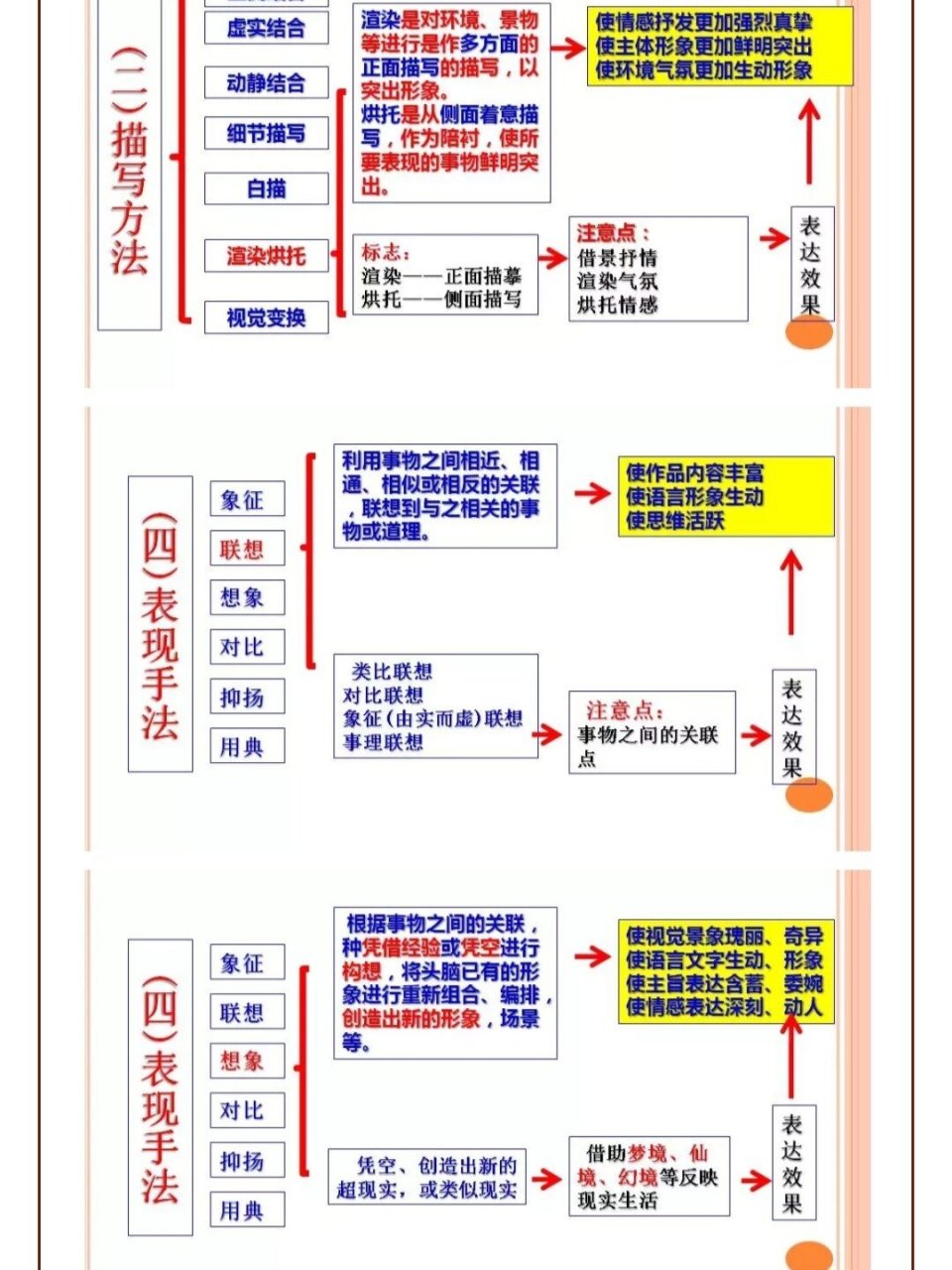 古诗教学流程图图片