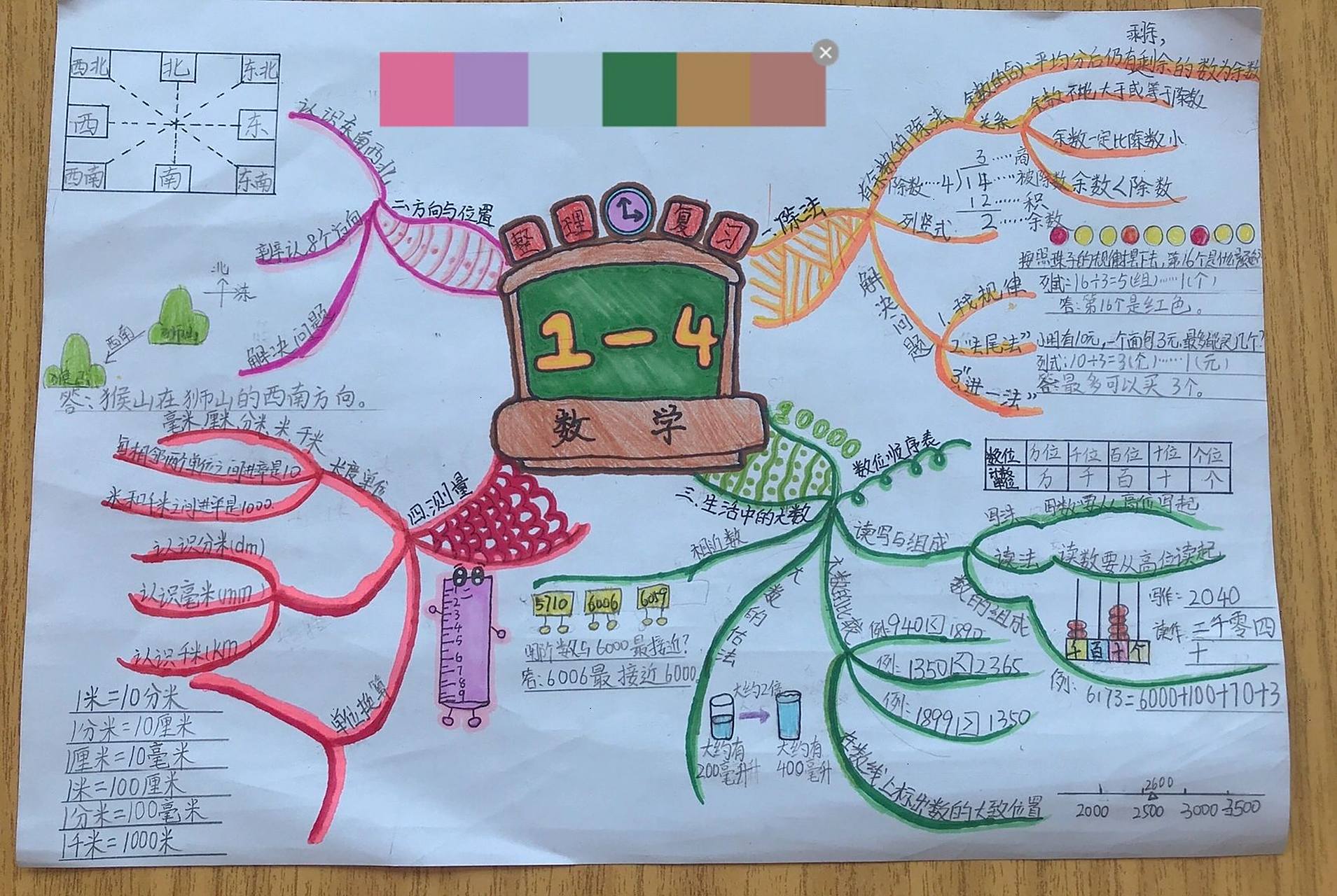 二年级下数学1到4单元整理与复习思维导图  思维导图学习笔记