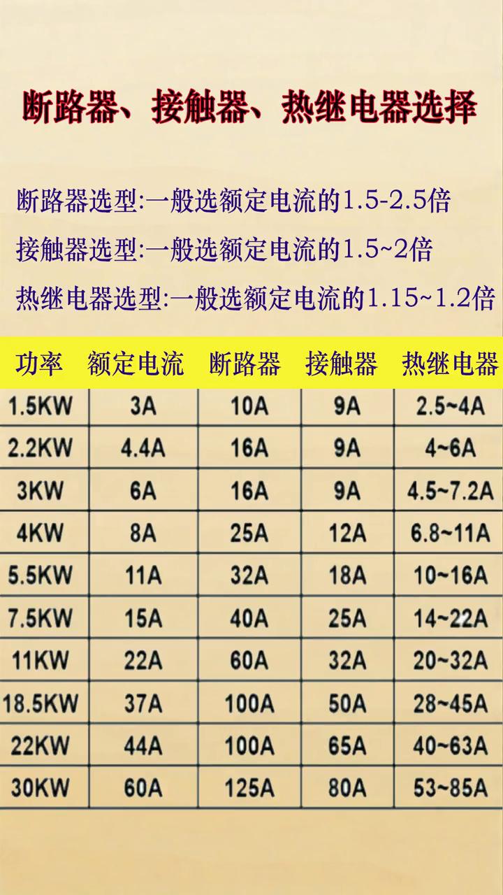 电流互感器型号对照表图片