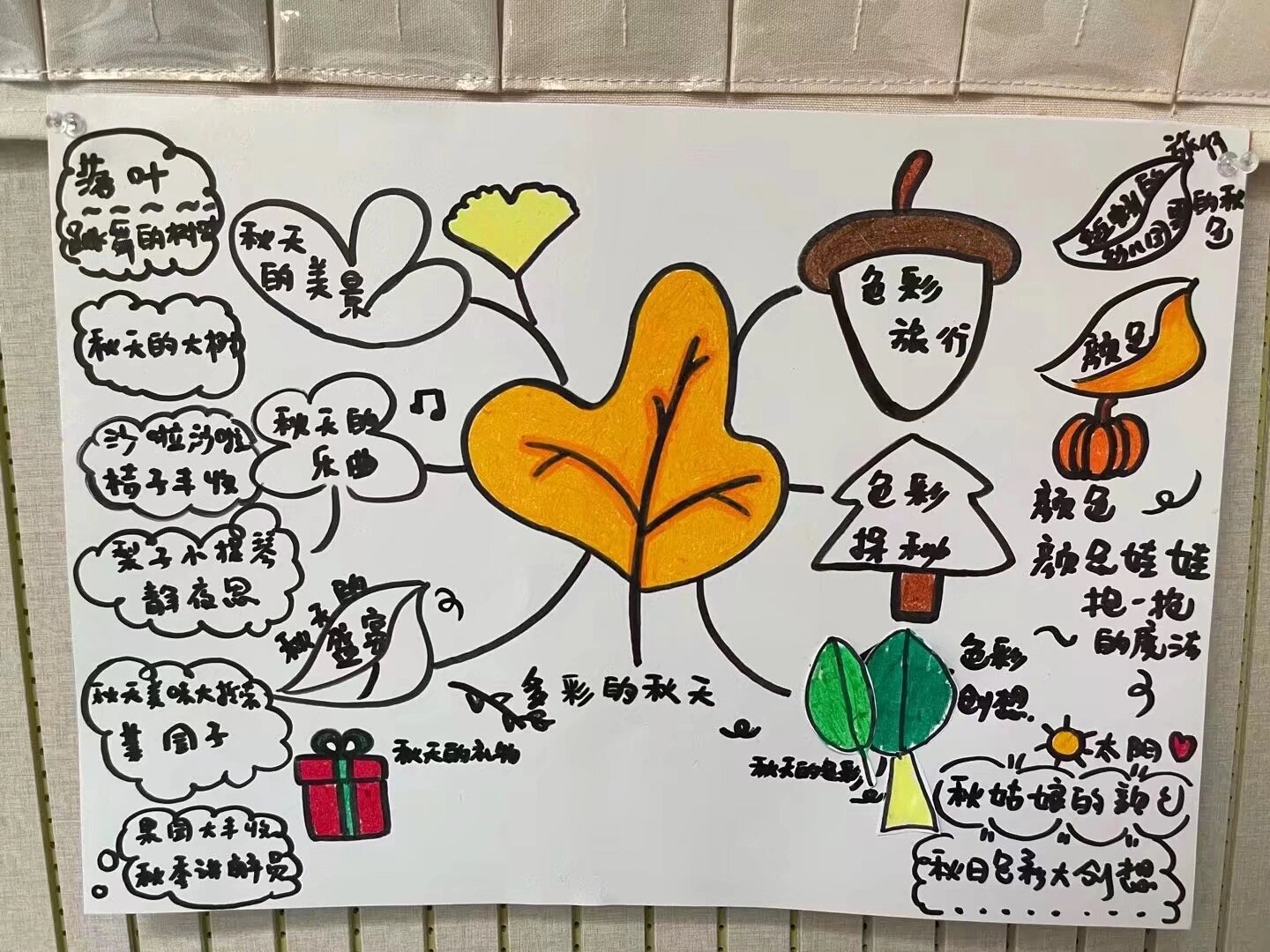 多彩的秋天 主题网络图