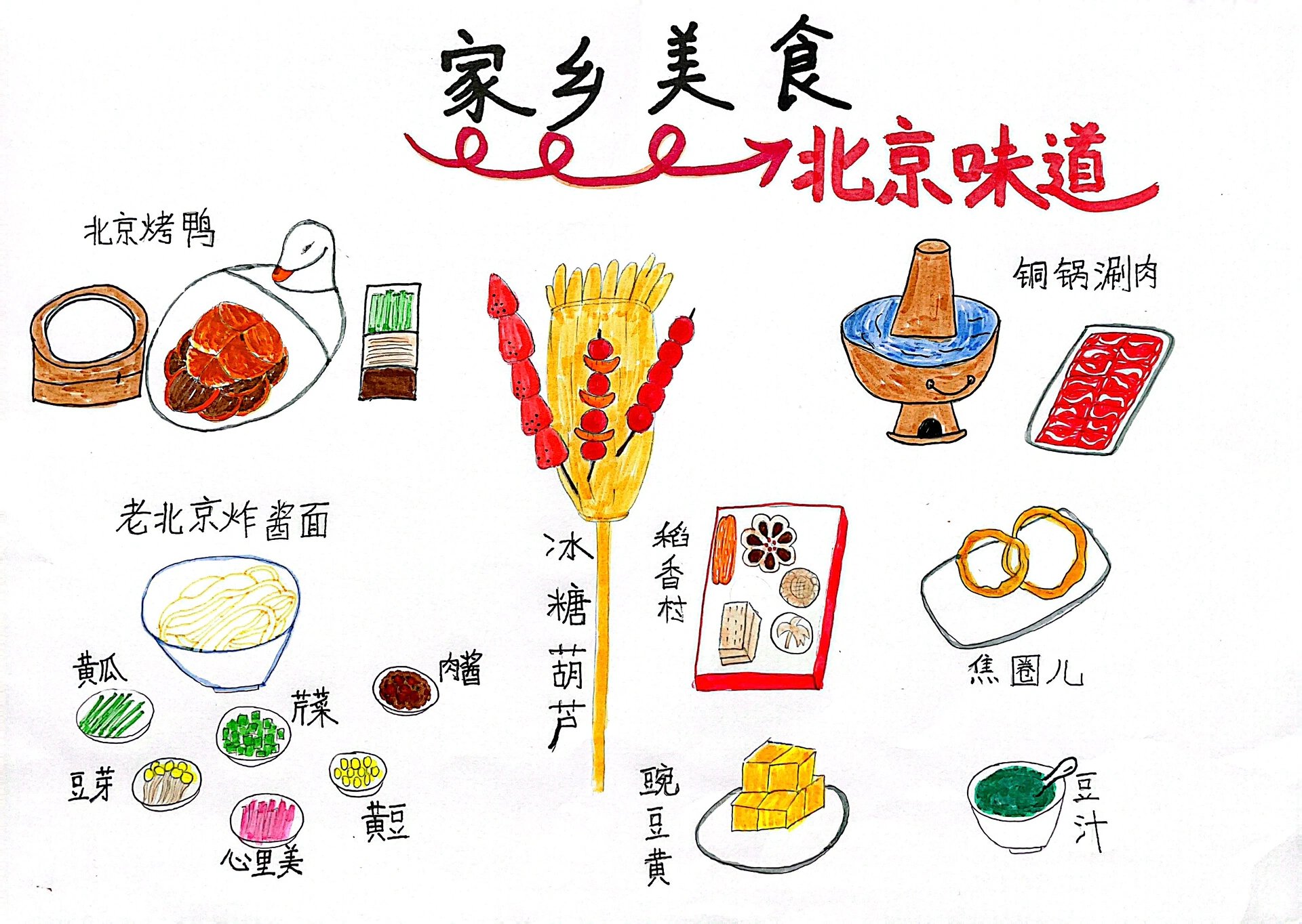 美食之北京味道95手抄报 老北京美食:色泽红润,外皮酥脆的北京烤鸭
